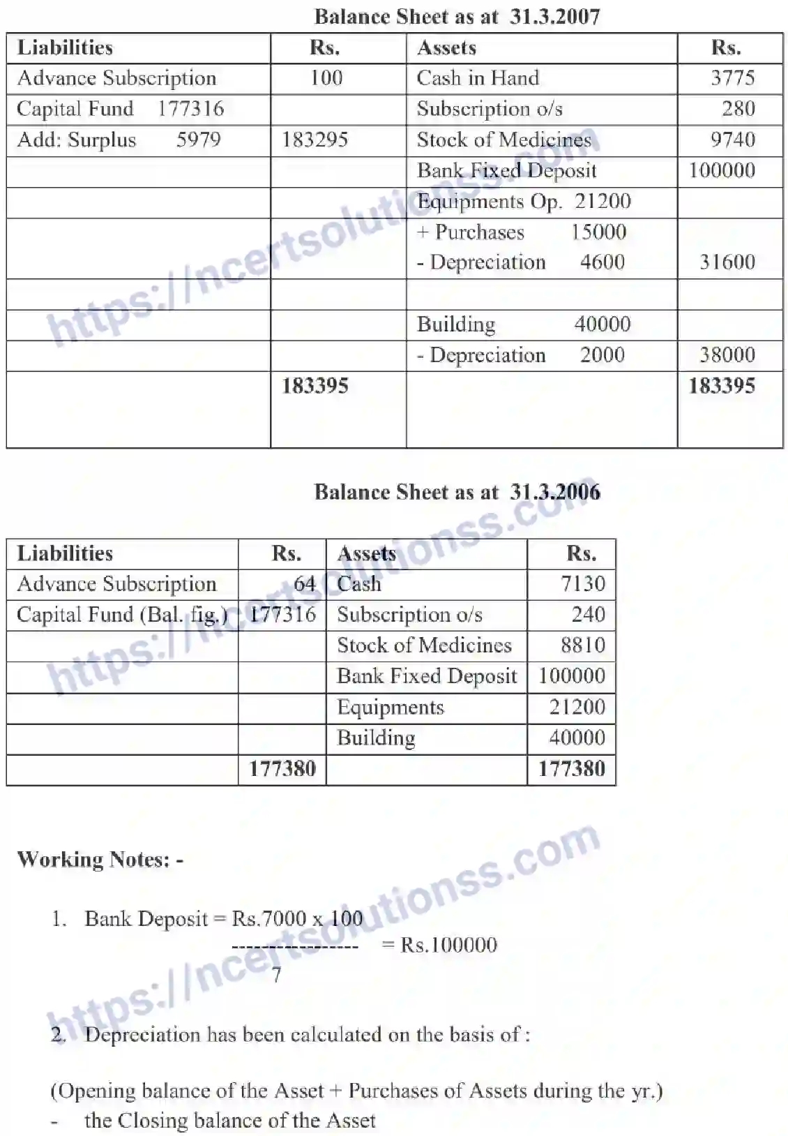 NCERT-Notes-Class-11-Accountancy-Accounting-For-Not-For-Profit-Organisations-325-page-9