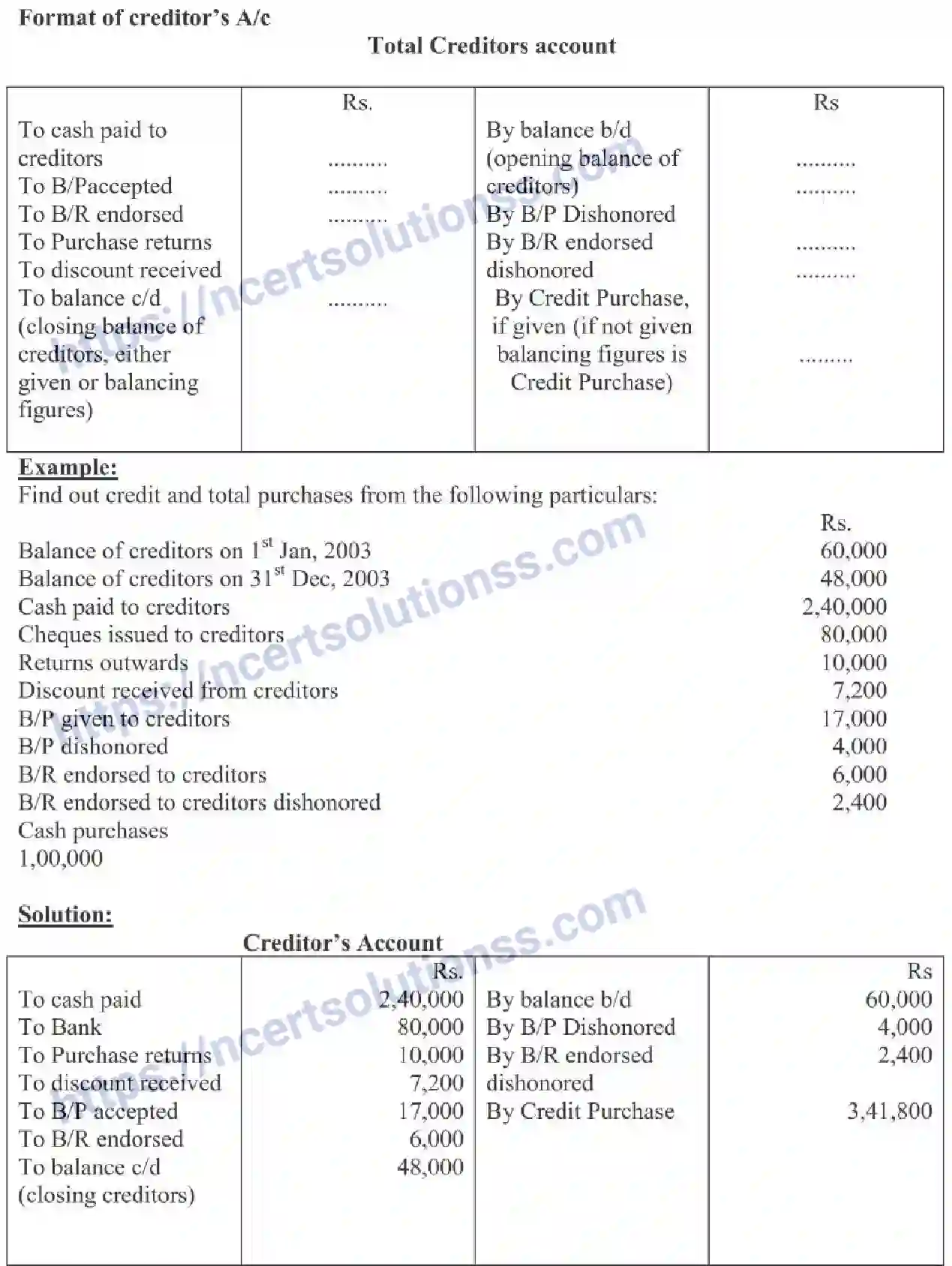 NCERT-Notes-Class-11-Accountancy-Accounts-For-Incomplete-Records-326-page-5