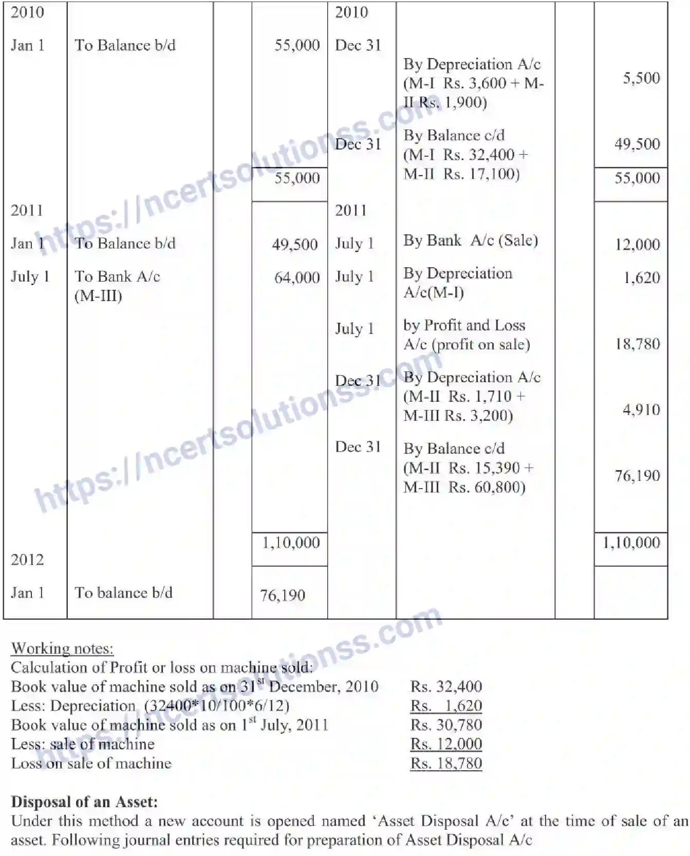 NCERT-Notes-Class-11-Accountancy-Depreciation-Provisions-and-Reserves-321-page-11