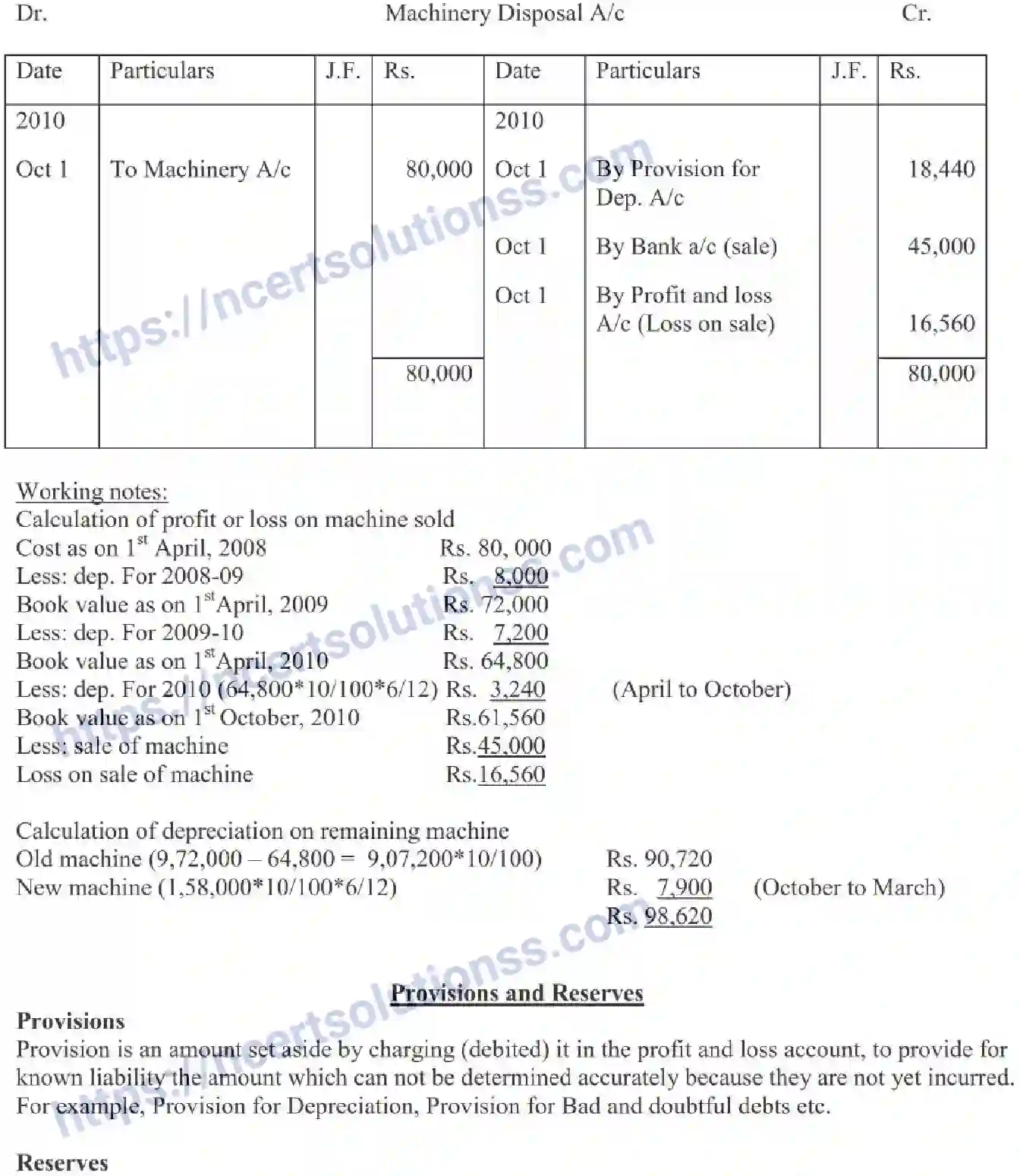NCERT-Notes-Class-11-Accountancy-Depreciation-Provisions-and-Reserves-321-page-15