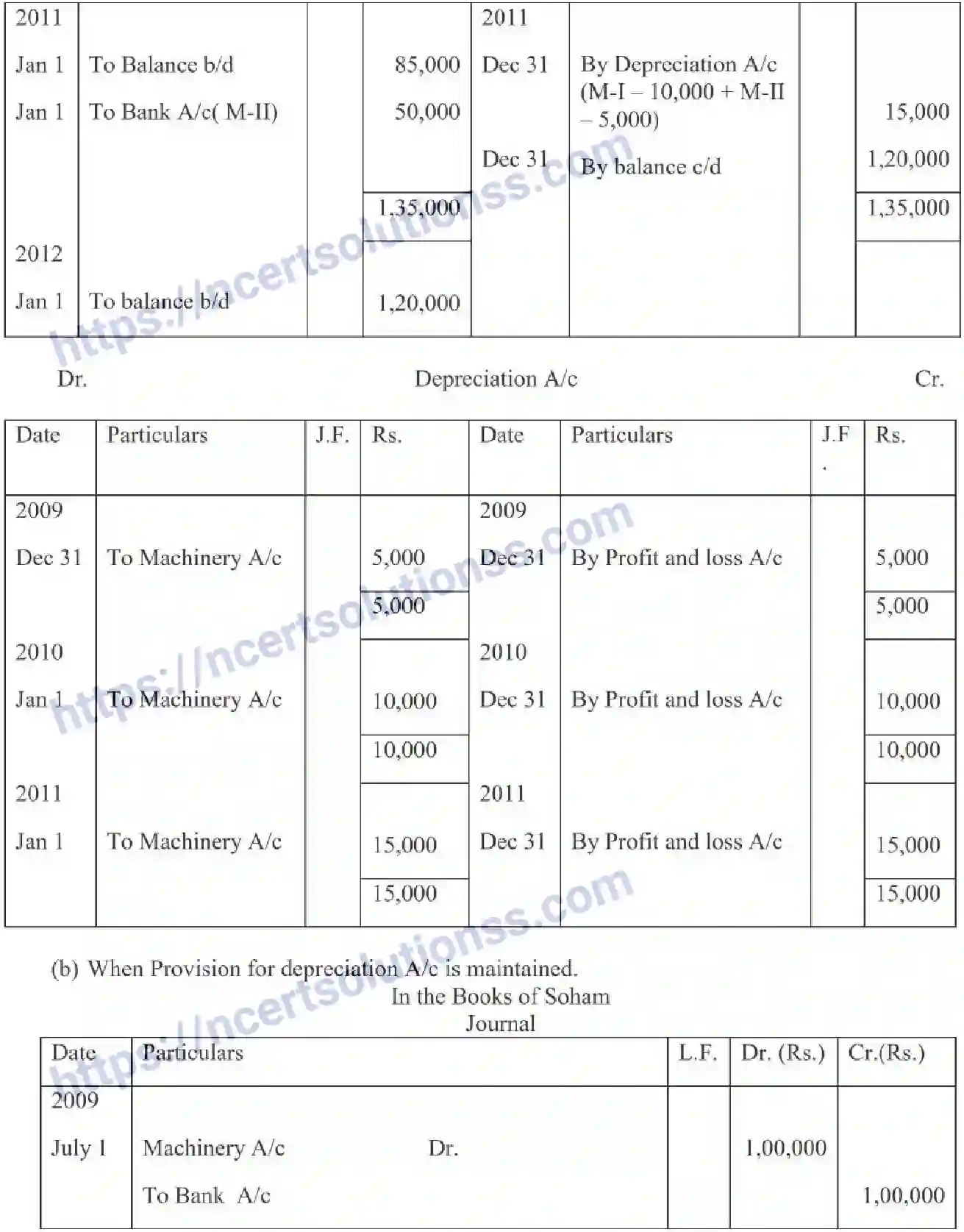 NCERT-Notes-Class-11-Accountancy-Depreciation-Provisions-and-Reserves-321-page-5