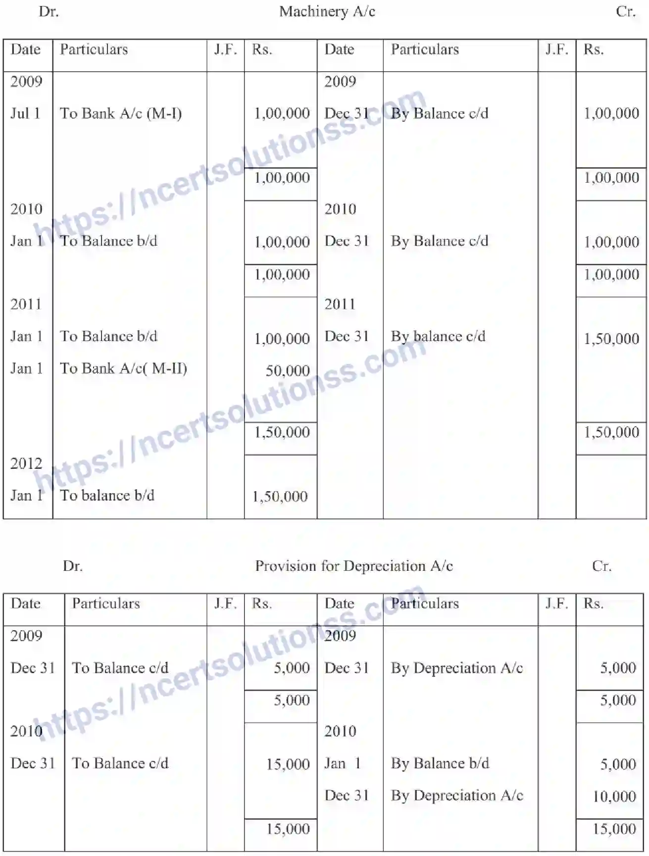 NCERT-Notes-Class-11-Accountancy-Depreciation-Provisions-and-Reserves-321-page-7