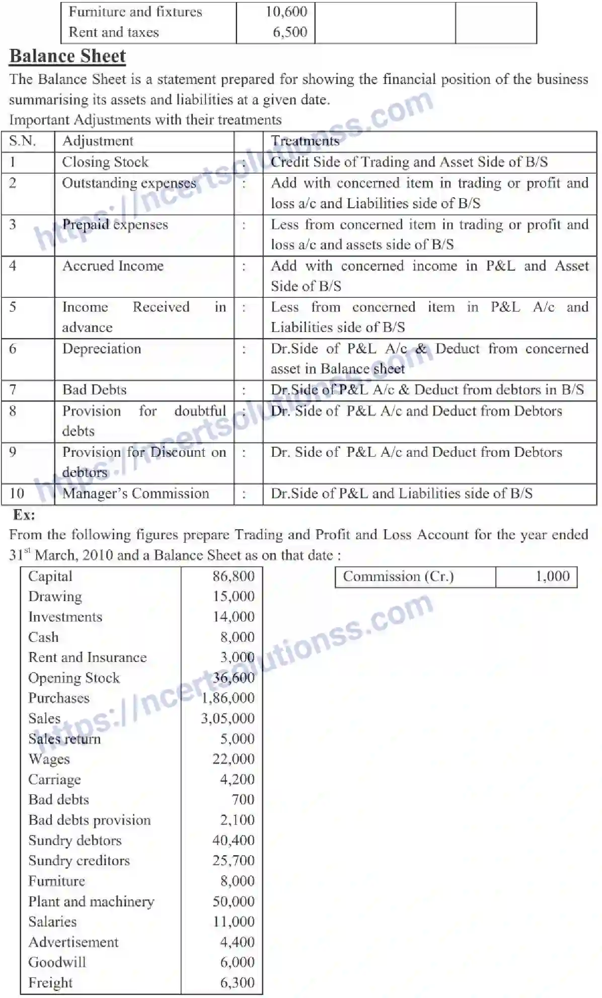 NCERT-Notes-Class-11-Accountancy-Financial-Statements-324-page-4