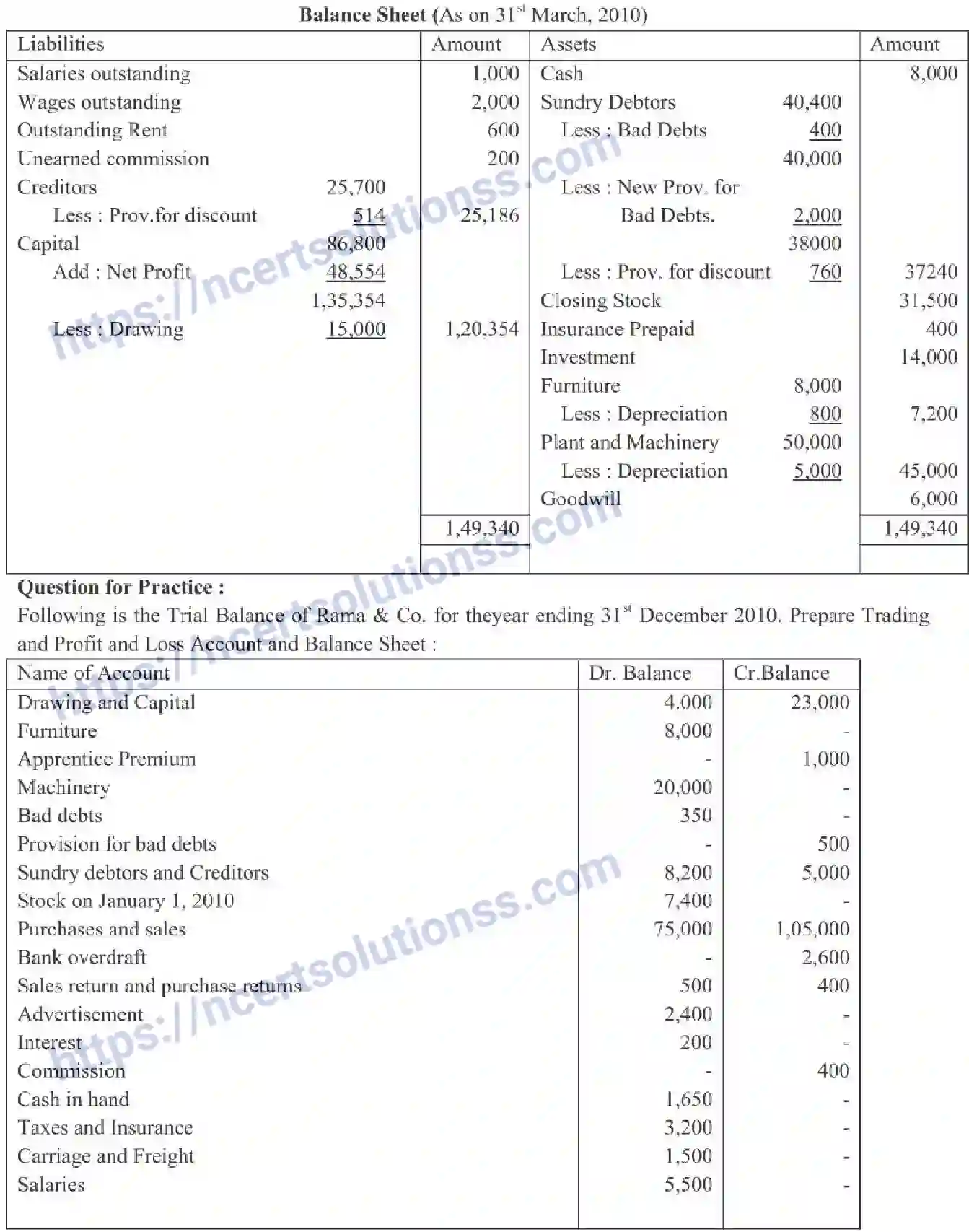 NCERT-Notes-Class-11-Accountancy-Financial-Statements-324-page-6