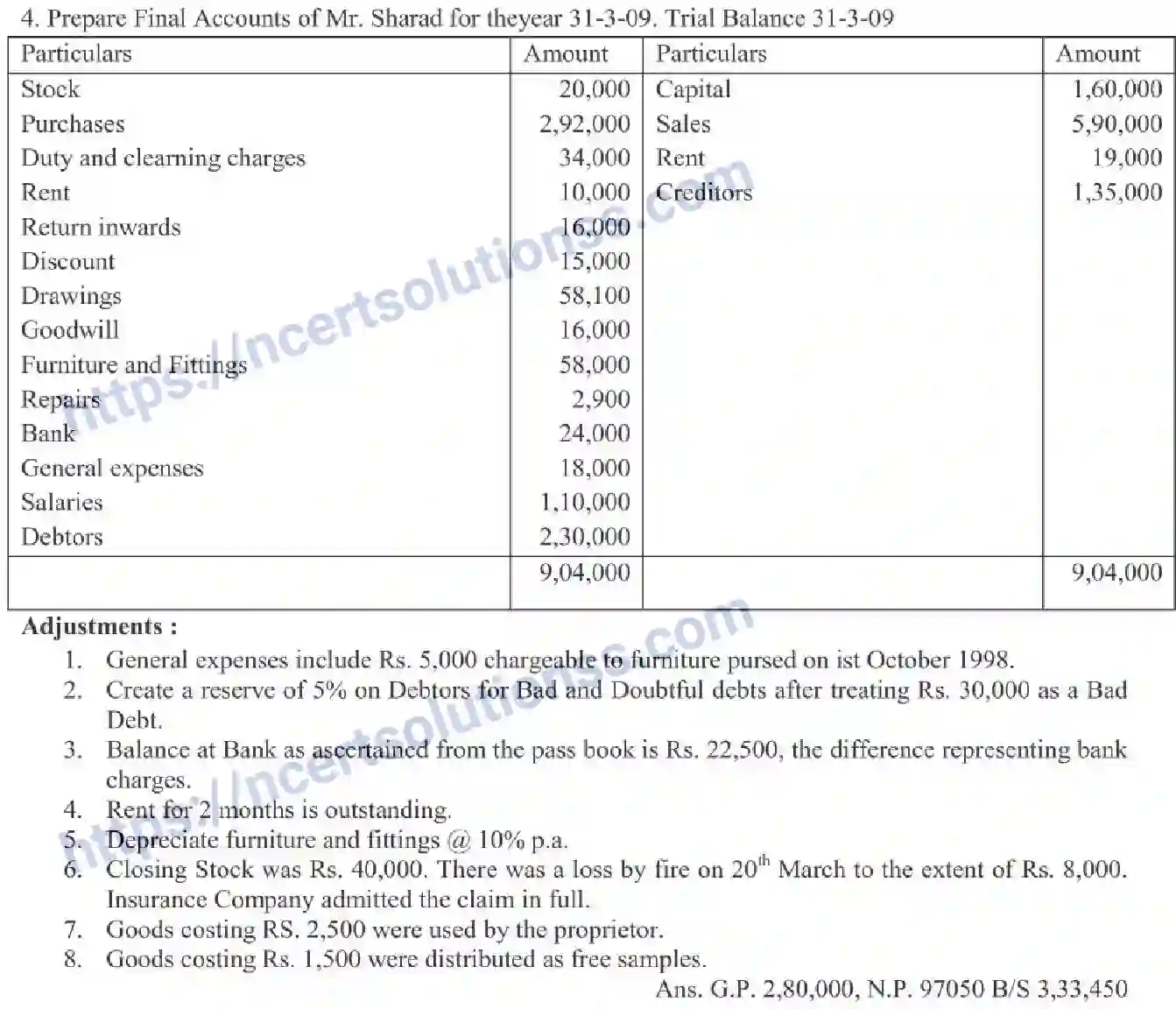 NCERT-Notes-Class-11-Accountancy-Financial-Statements-324-page-8