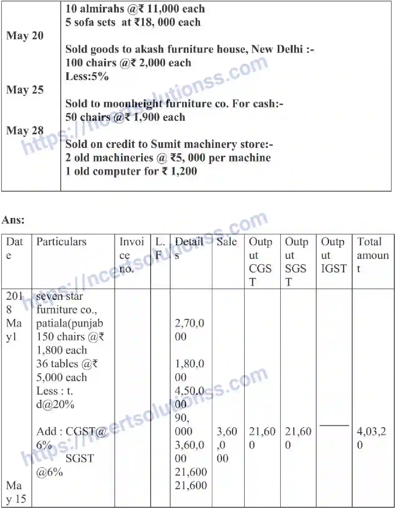 NCERT-Notes-Class-11-Accountancy-Recording-Of-Transactions-2-320-page-10