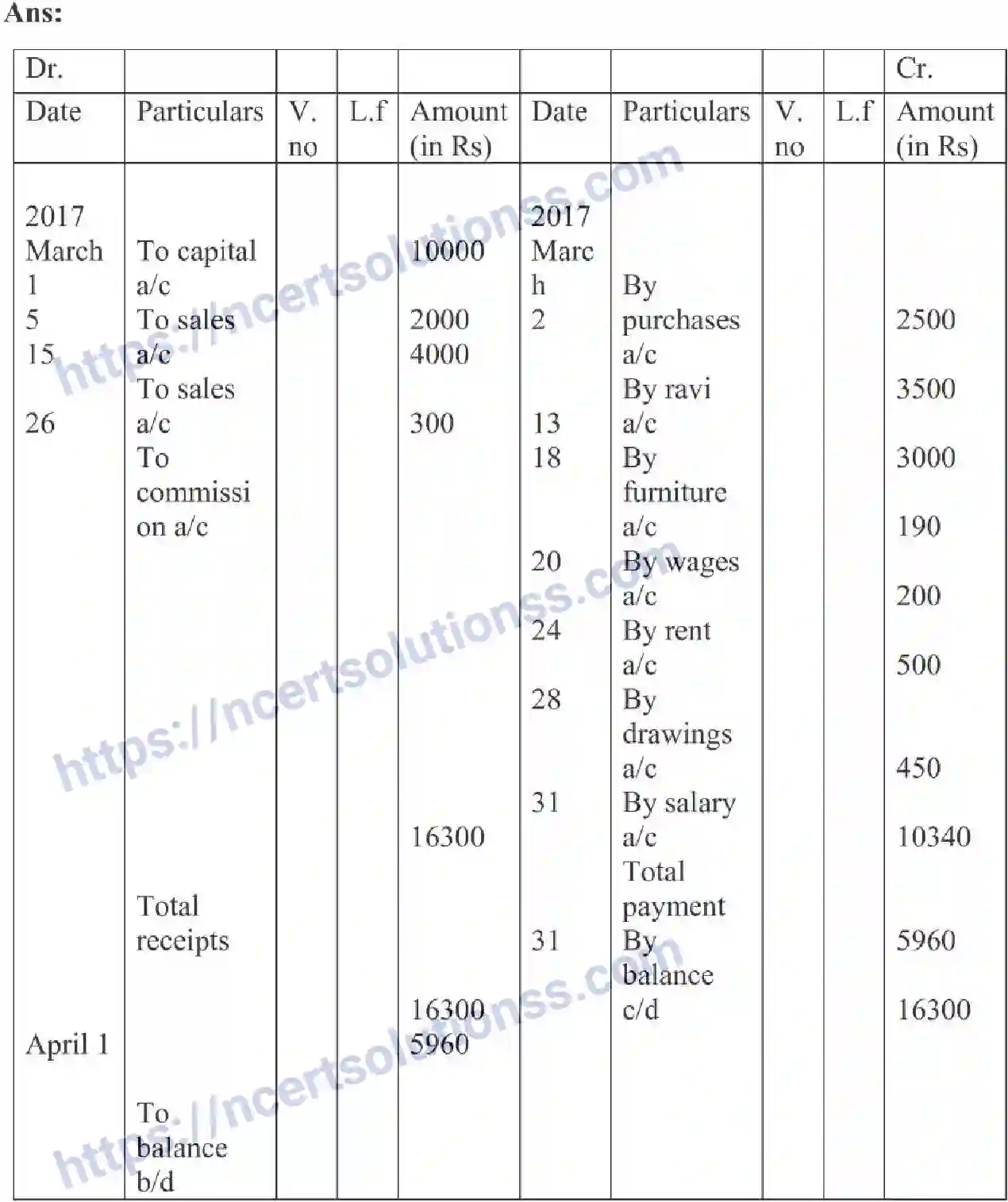 NCERT-Notes-Class-11-Accountancy-Recording-Of-Transactions-2-320-page-3
