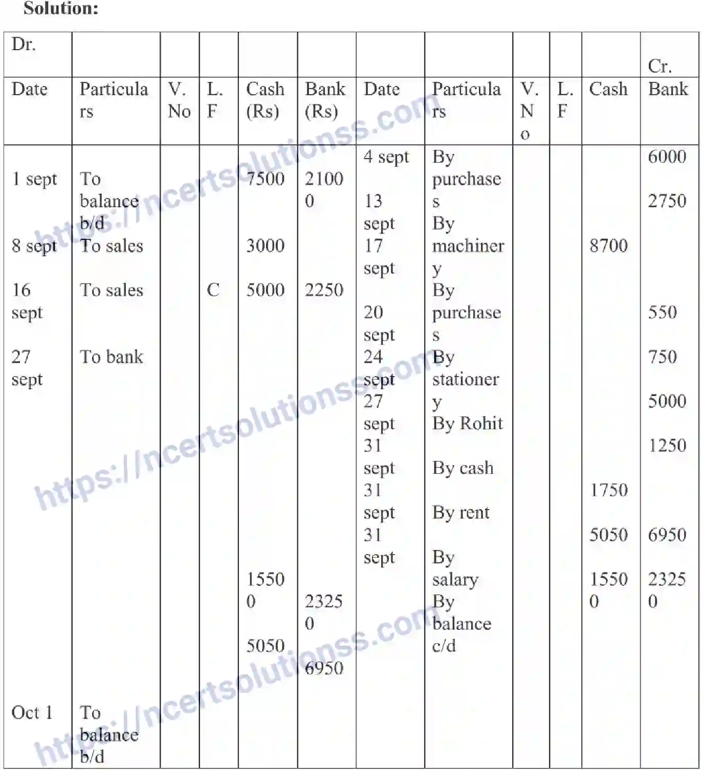 NCERT-Notes-Class-11-Accountancy-Recording-Of-Transactions-2-320-page-5