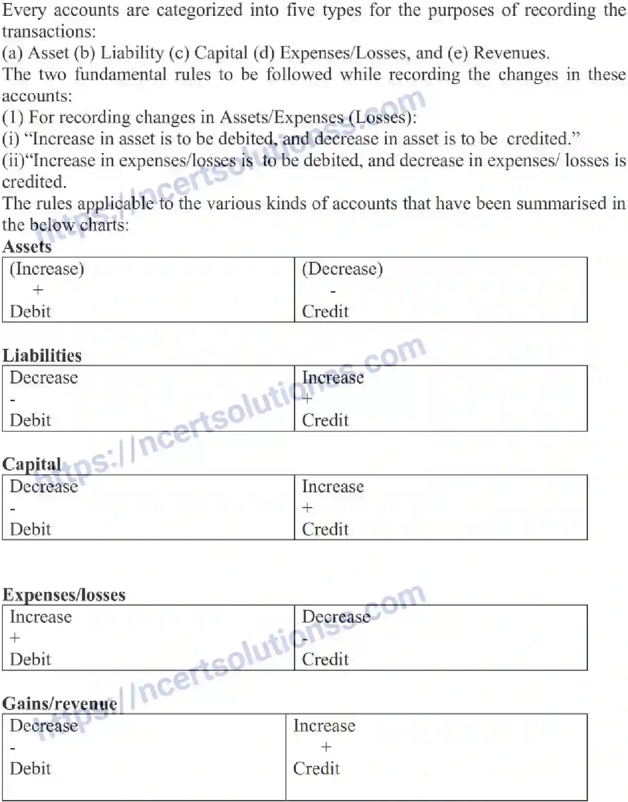 NCERT-Notes-Class-11-Accountancy-Recording-Of-Transactions-I-319-page-4