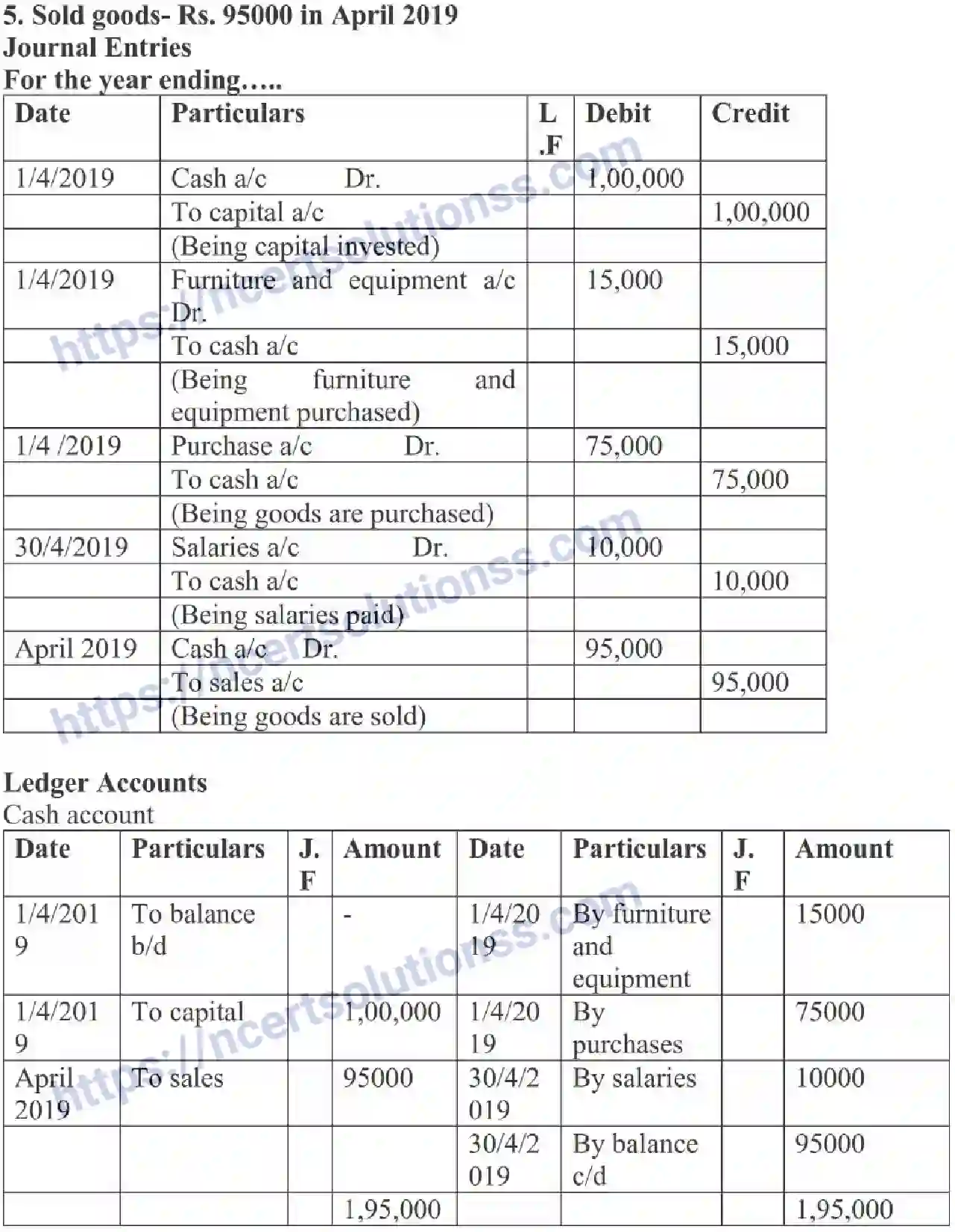 NCERT-Notes-Class-11-Accountancy-Recording-Of-Transactions-I-319-page-9