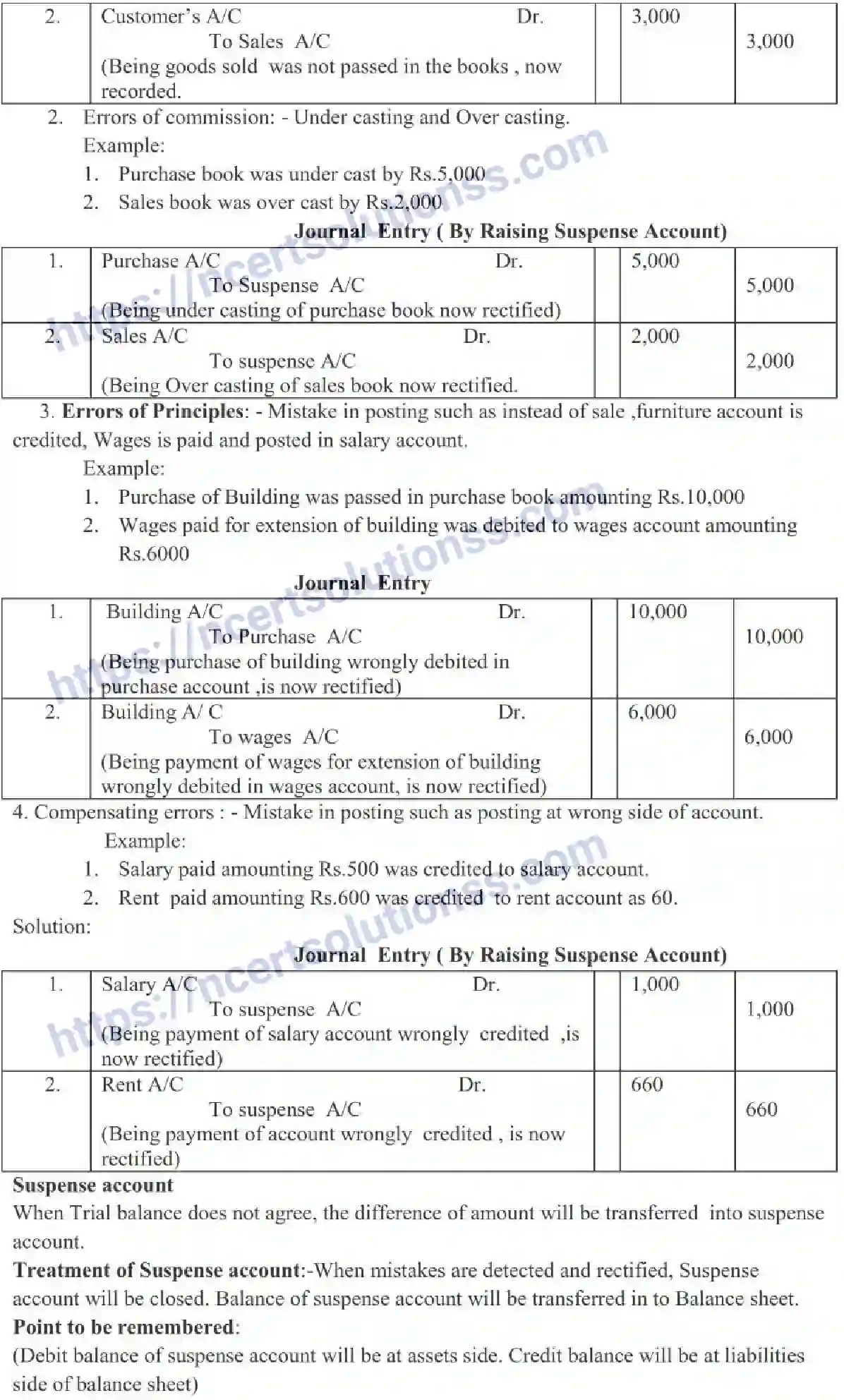 NCERT-Notes-Class-11-Accountancy-Rectification-Of-Error-323-page-2