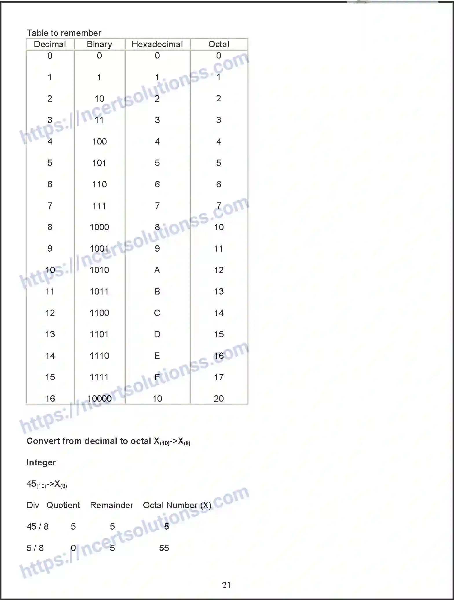 NCERT-Notes-Class-11-Computer-Science-Computer-Fundamental-372-page-15