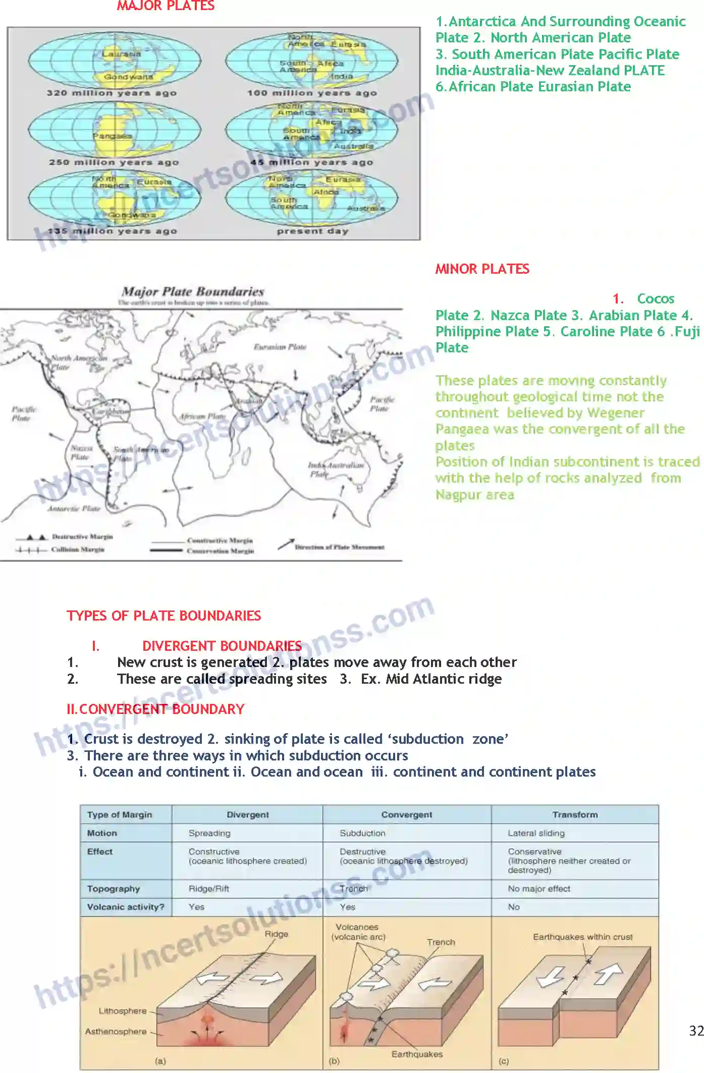 NCERT-Notes-Class-11-Geography-Distribution-of-Oceans-and-Continents-352-page-5