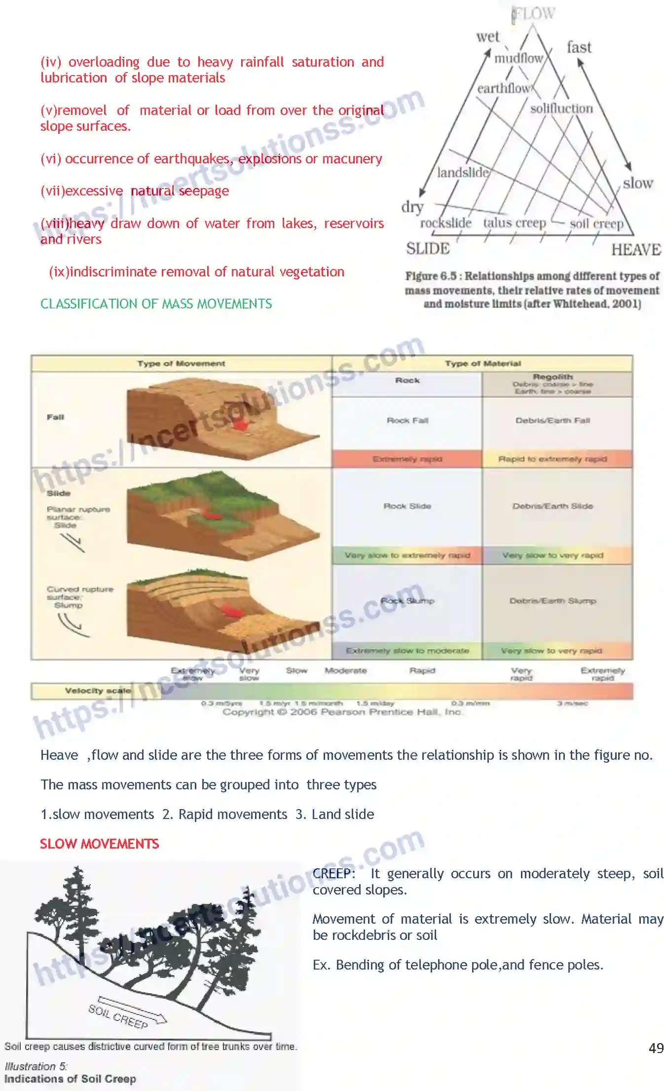 NCERT-Notes-Class-11-Geography-Geomorphic-Process-355-page-6