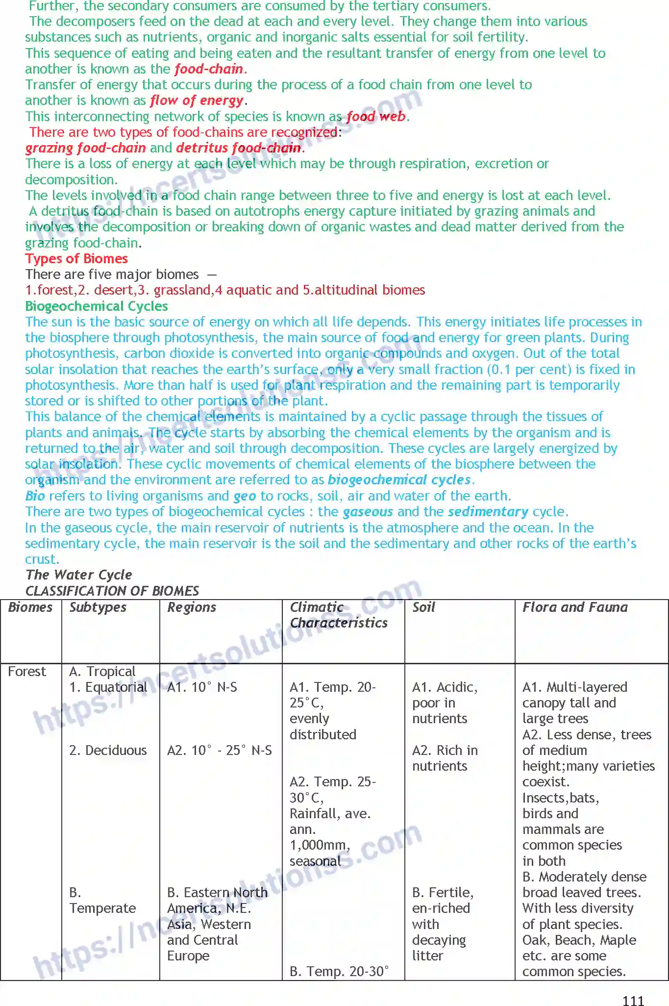 NCERT-Notes-Class-11-Geography-Life-On-Earth-359-page-3