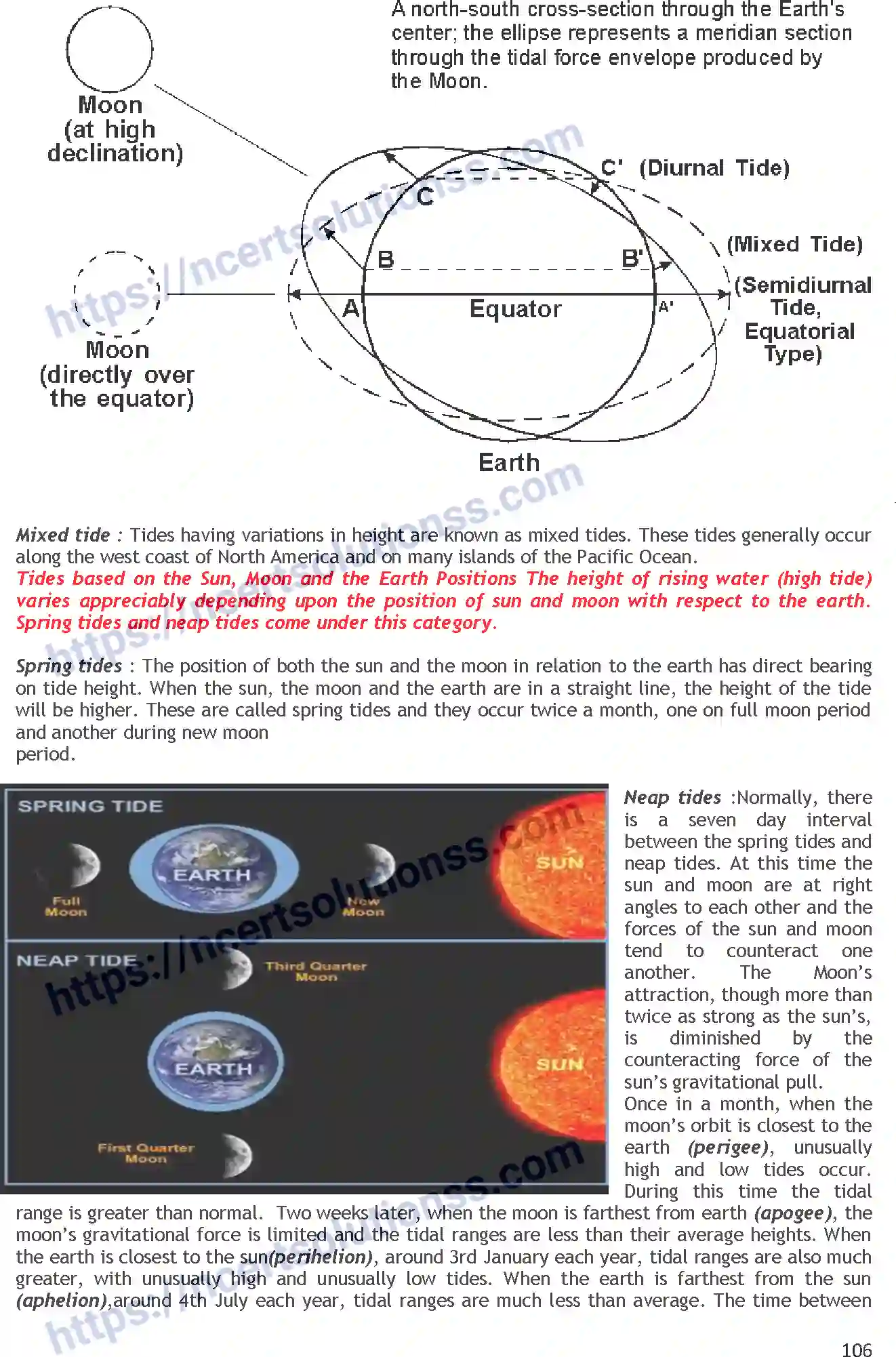 NCERT-Notes-Class-11-Geography-Movements-of-Ocean-Water-361-page-3