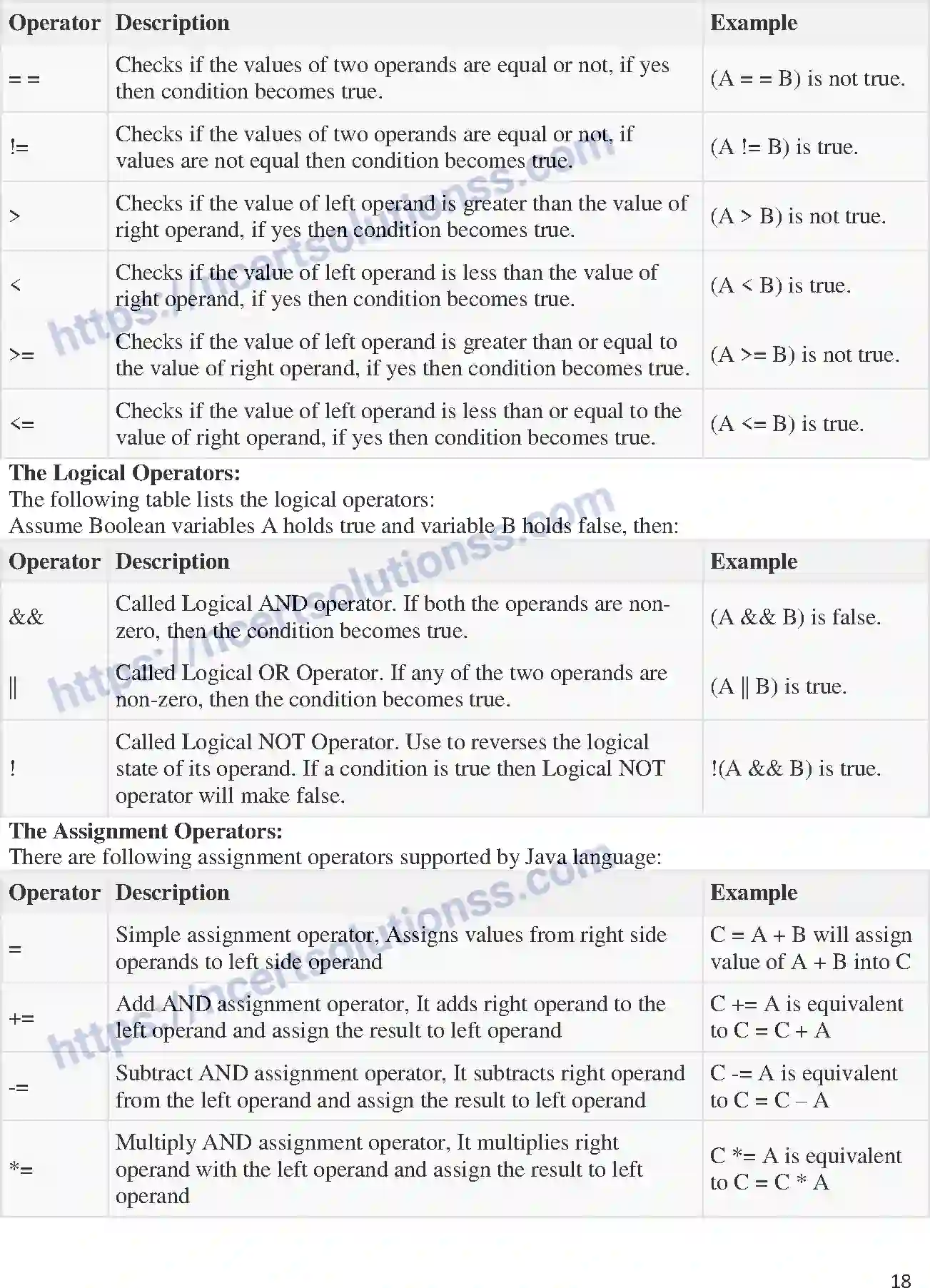 NCERT-Notes-Class-11-Informatics-Practices-Chapter-2-Introduction-to-Programming-Languages-277-page-11