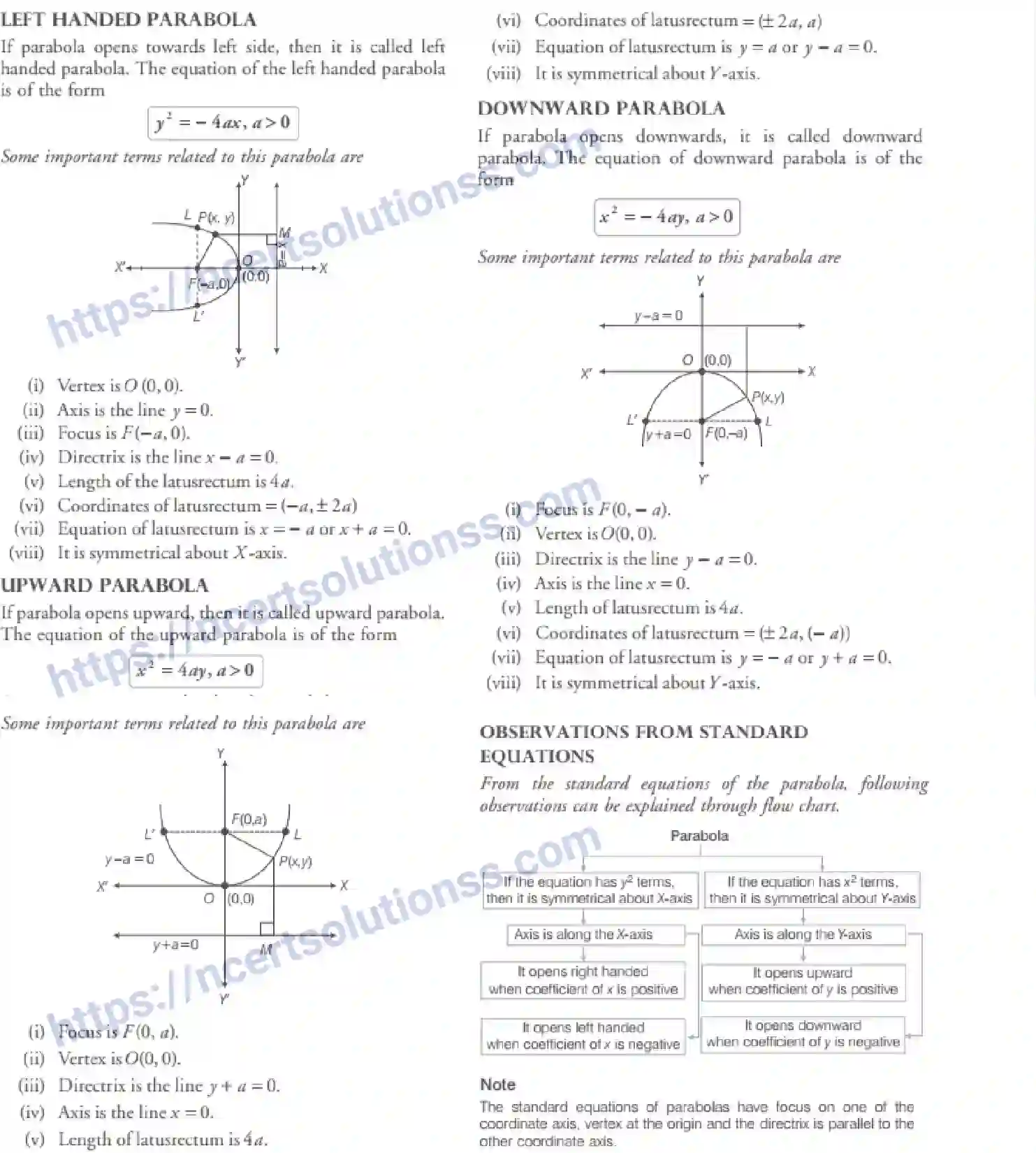 NCERT-Notes-Class-11-Maths-Conic-Sections-296-page-17