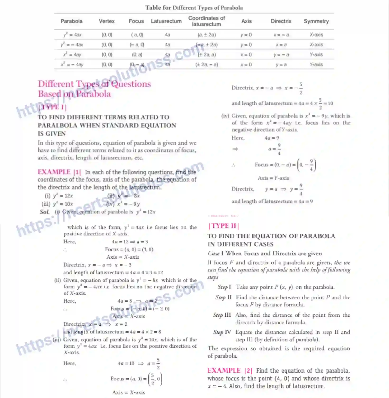 NCERT-Notes-Class-11-Maths-Conic-Sections-296-page-18
