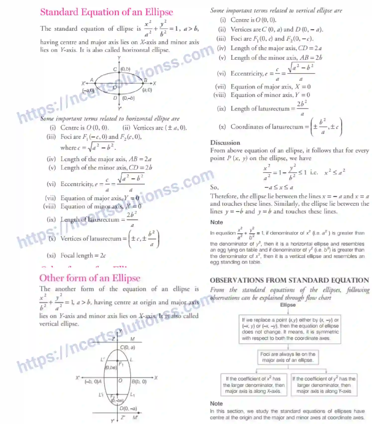NCERT-Notes-Class-11-Maths-Conic-Sections-296-page-27