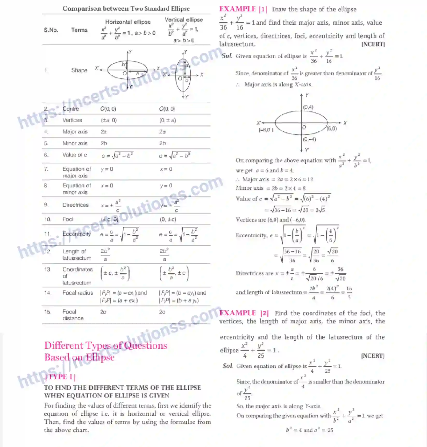 NCERT-Notes-Class-11-Maths-Conic-Sections-296-page-28