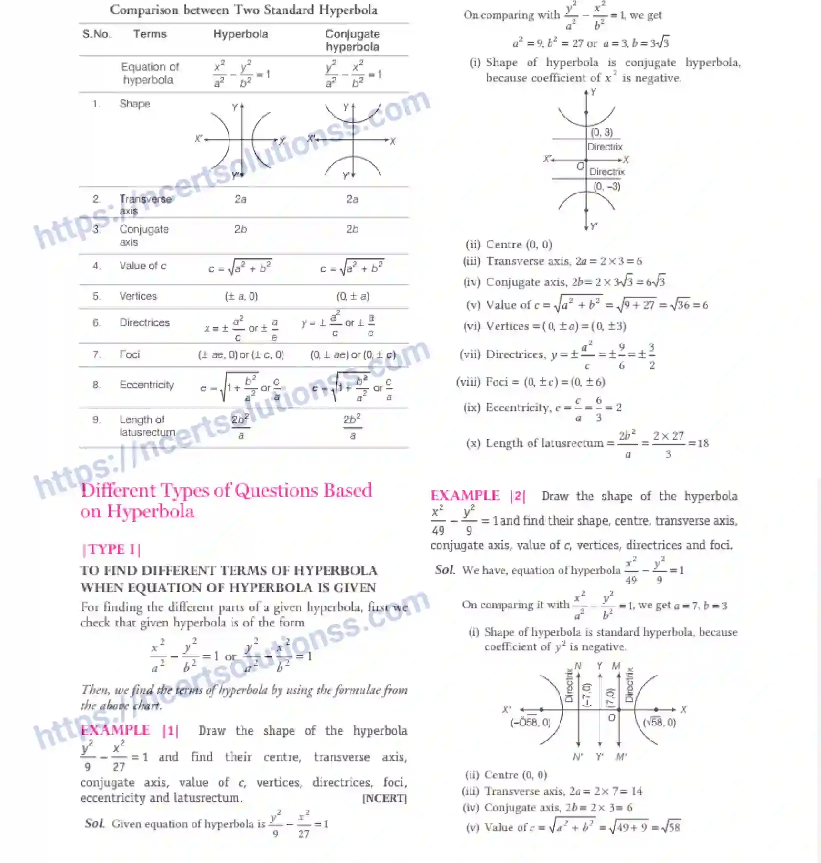 NCERT-Notes-Class-11-Maths-Conic-Sections-296-page-40