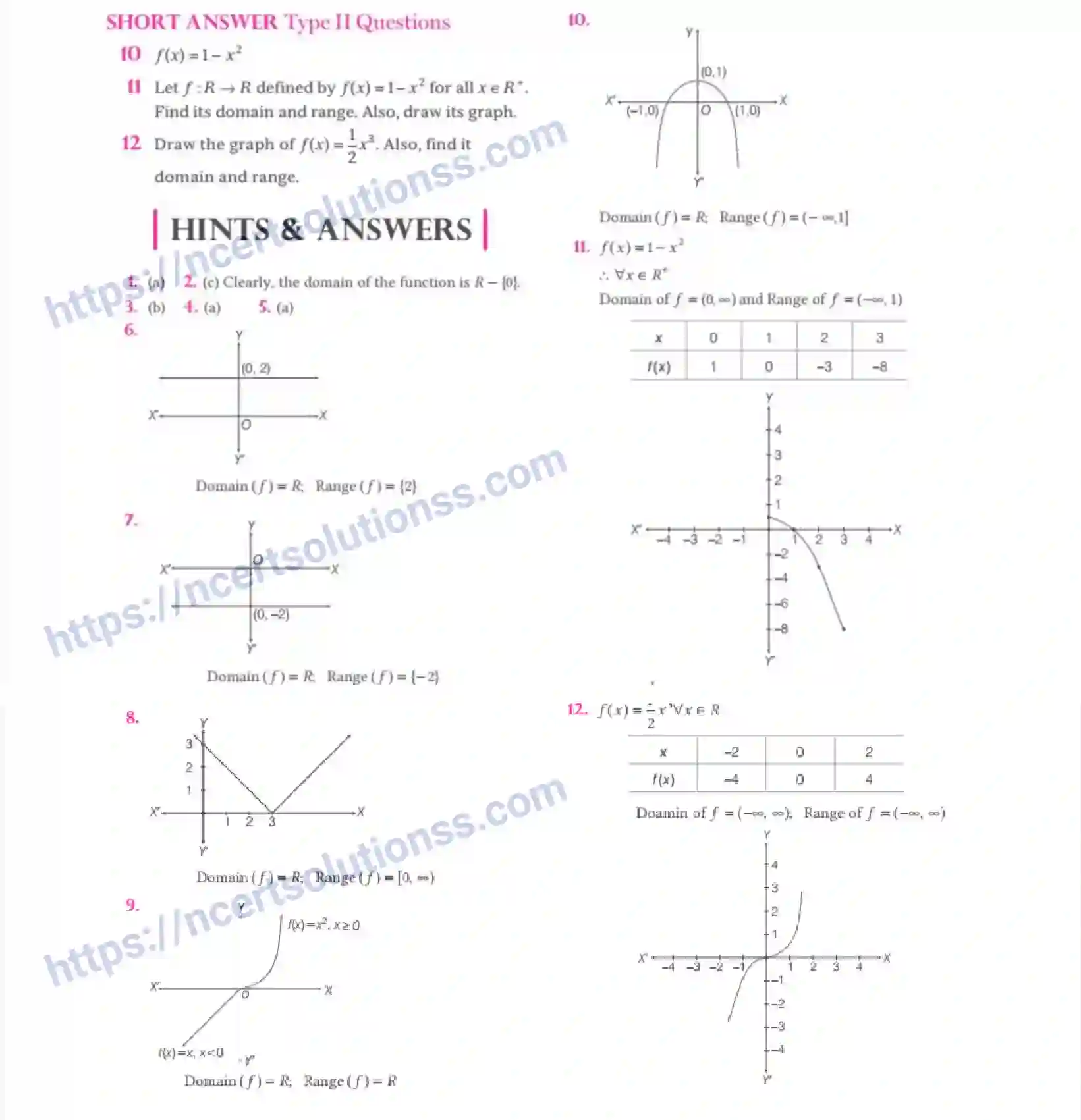 NCERT-Notes-Class-11-Maths-Relations-and-Functions-287-page-31