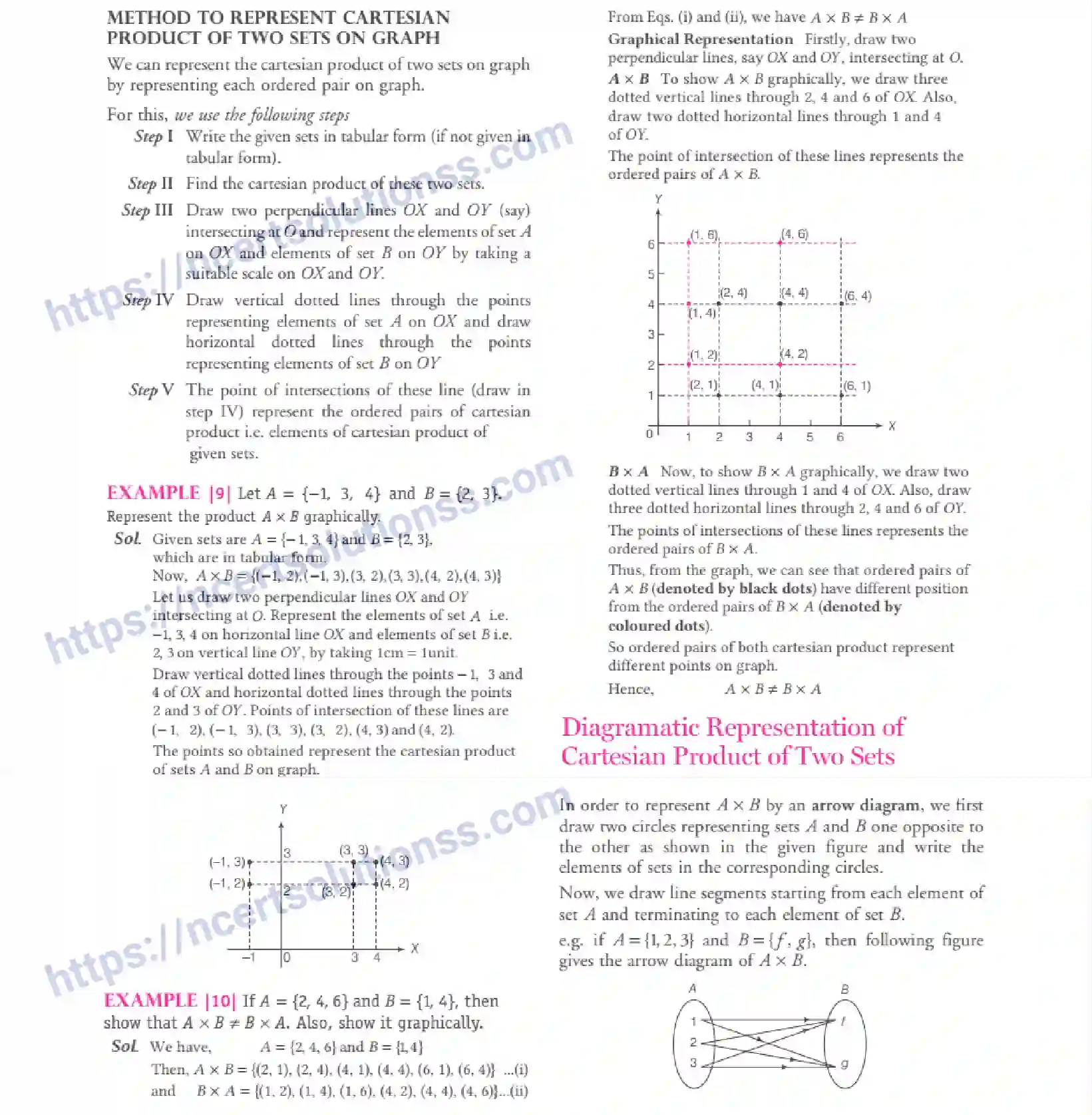 NCERT-Notes-Class-11-Maths-Relations-and-Functions-287-page-4