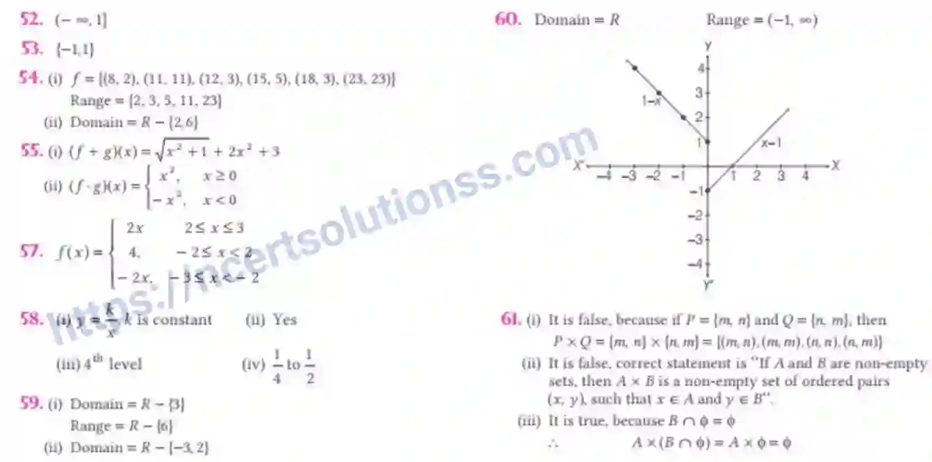 NCERT-Notes-Class-11-Maths-Relations-and-Functions-287-page-42