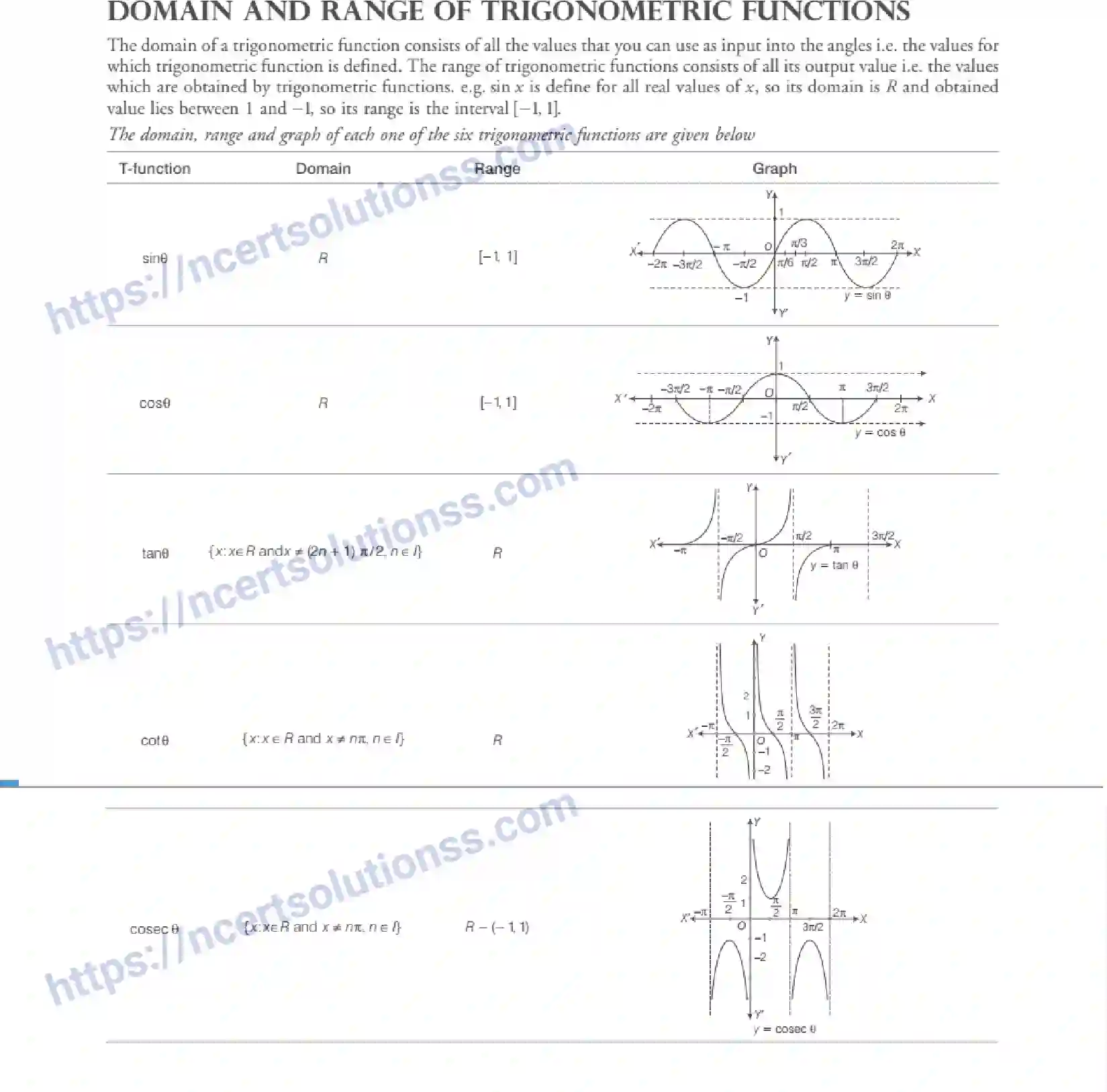 NCERT-Notes-Class-11-Maths-Trigonometric-Functions-288-page-14