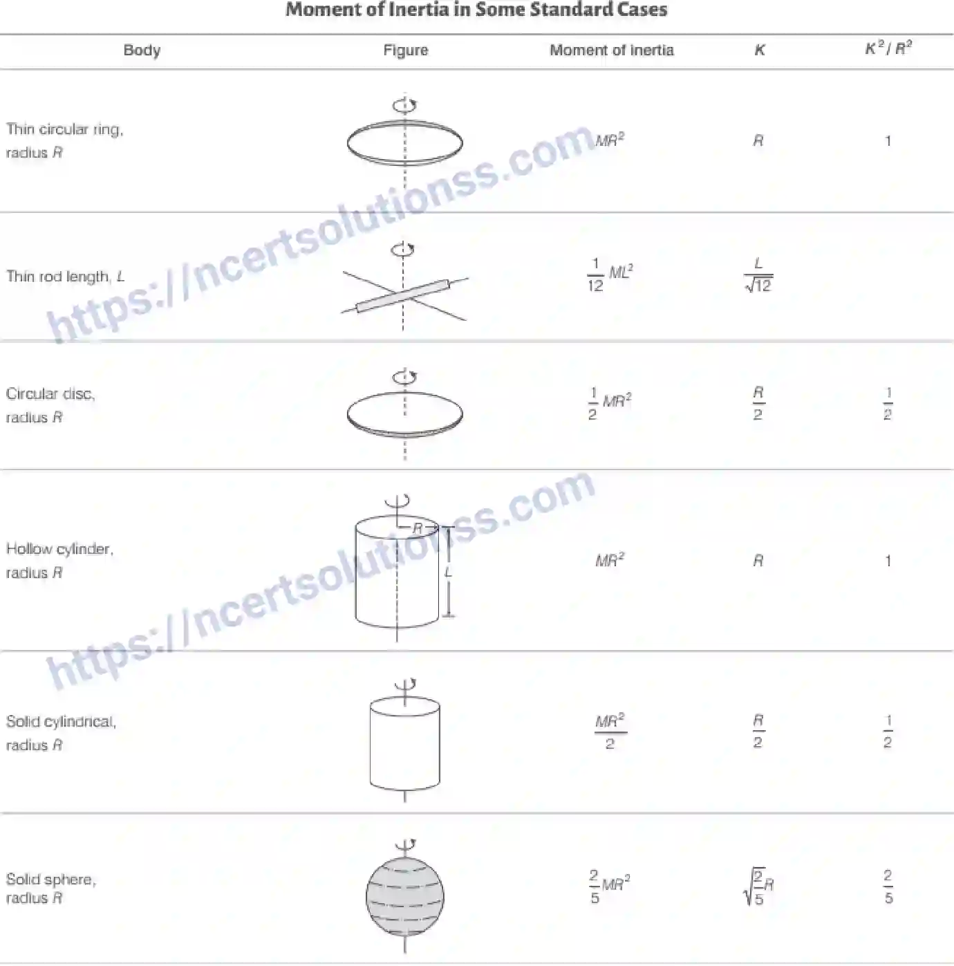 NCERT-Notes-Class-11-Physics-Systems-Of-Particles-And-Rotational-Motion-308-page-26