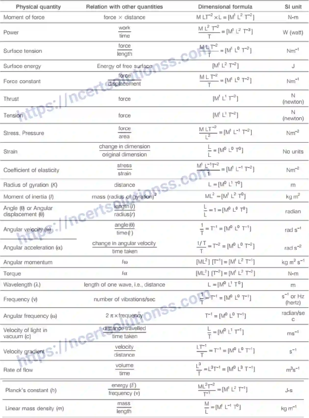 NCERT-Notes-Class-11-Physics-Units-and-Measurements-303-page-20