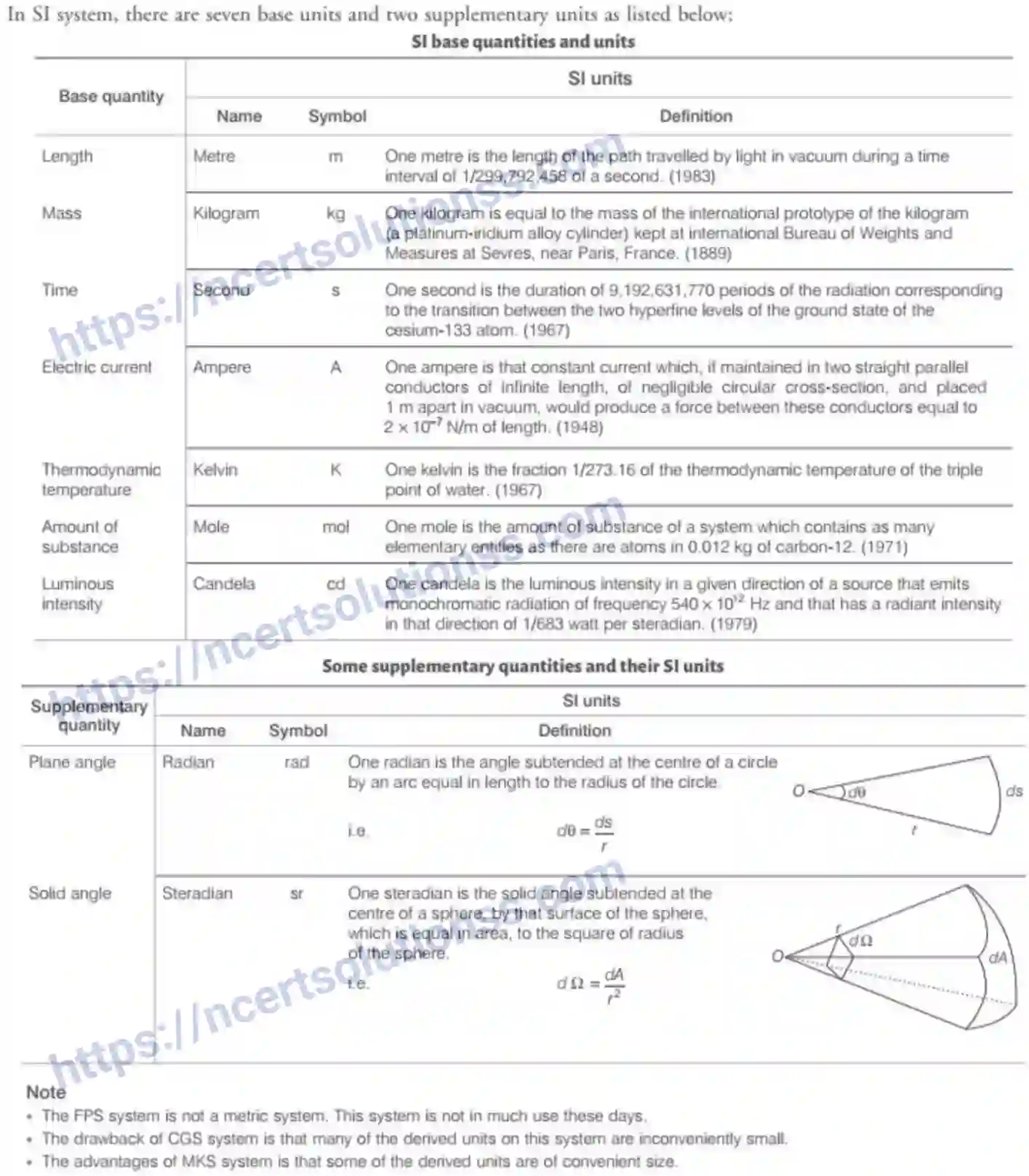 NCERT-Notes-Class-11-Physics-Units-and-Measurements-303-page-3