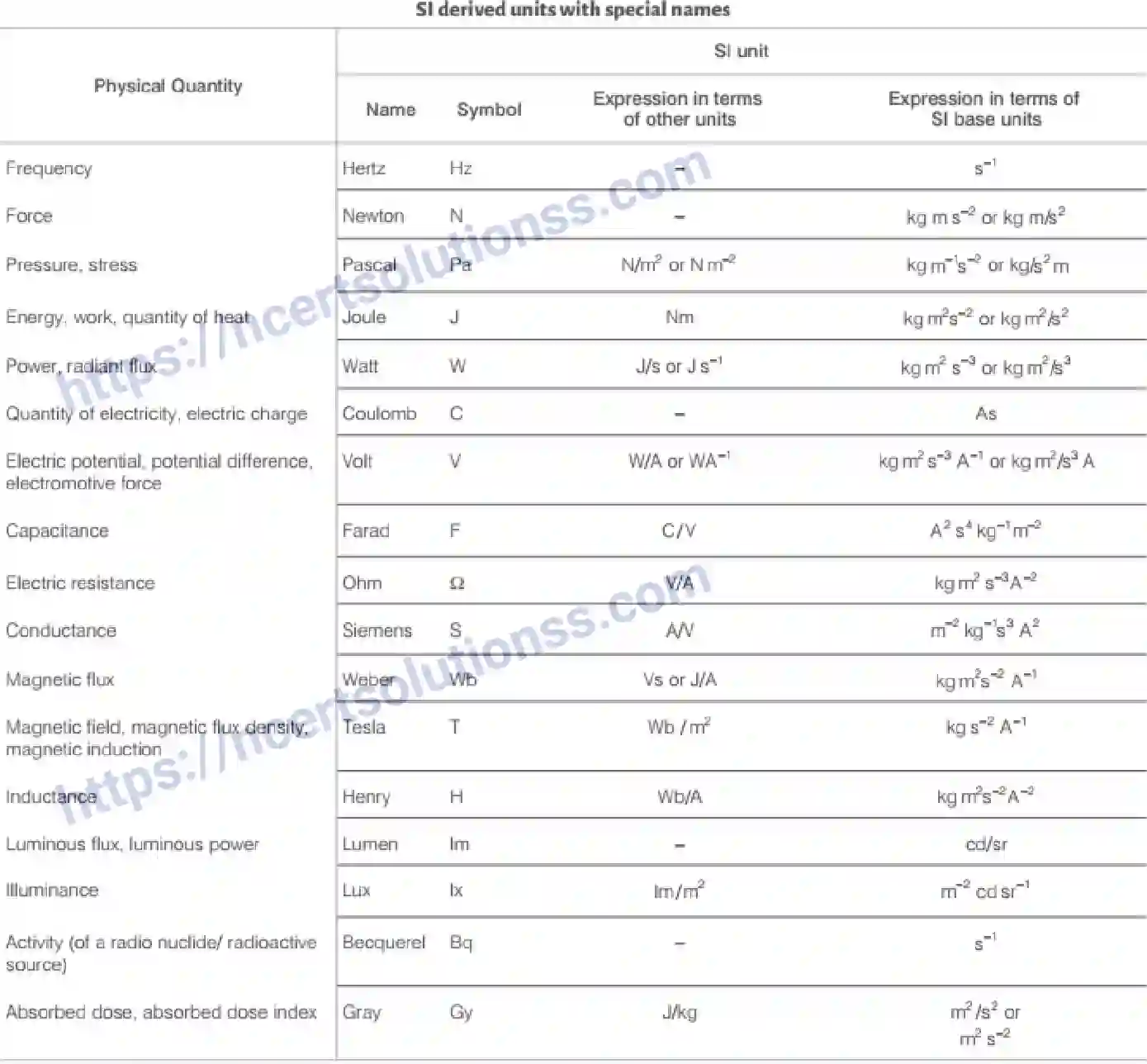 NCERT-Notes-Class-11-Physics-Units-and-Measurements-303-page-4