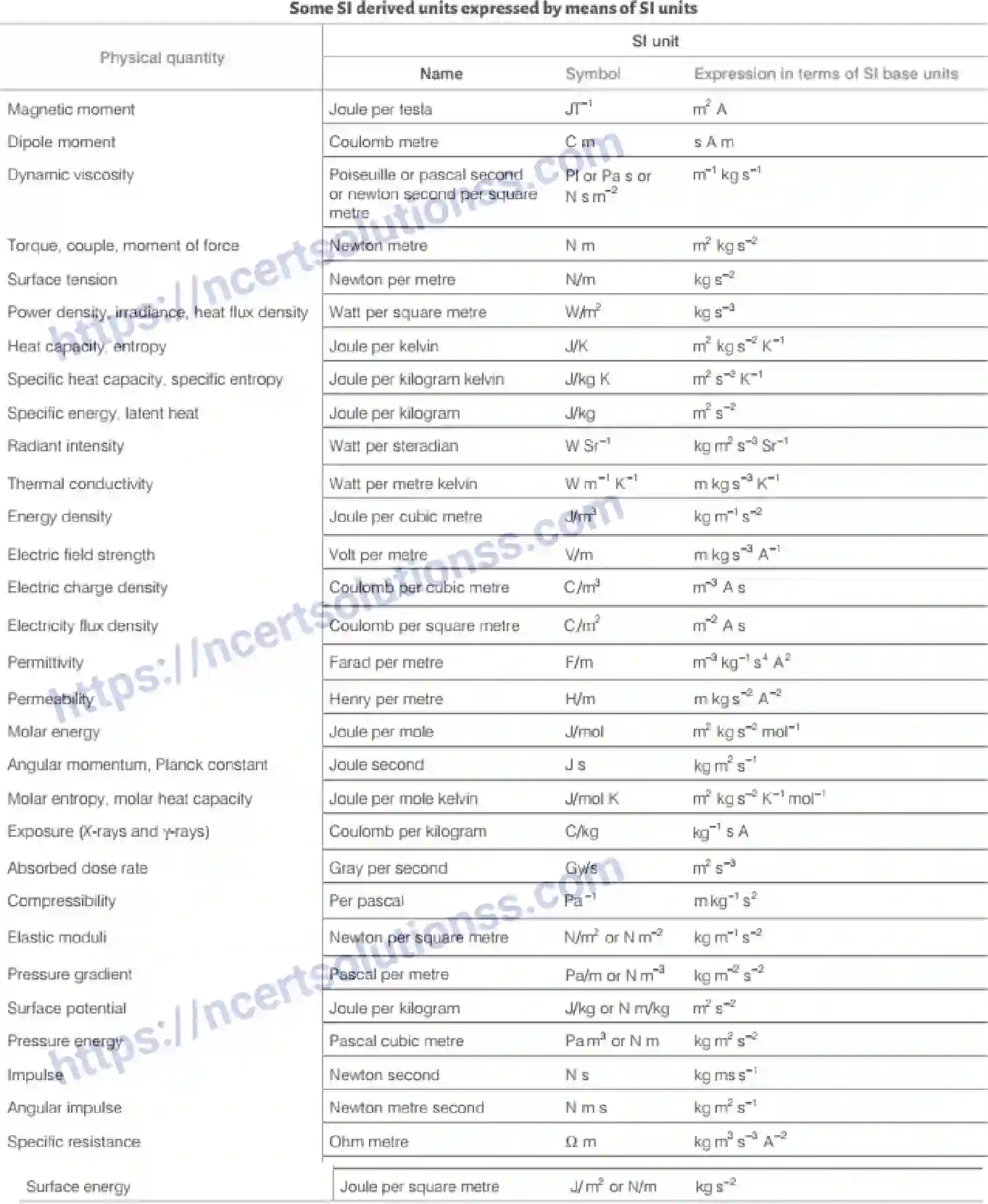 NCERT-Notes-Class-11-Physics-Units-and-Measurements-303-page-5