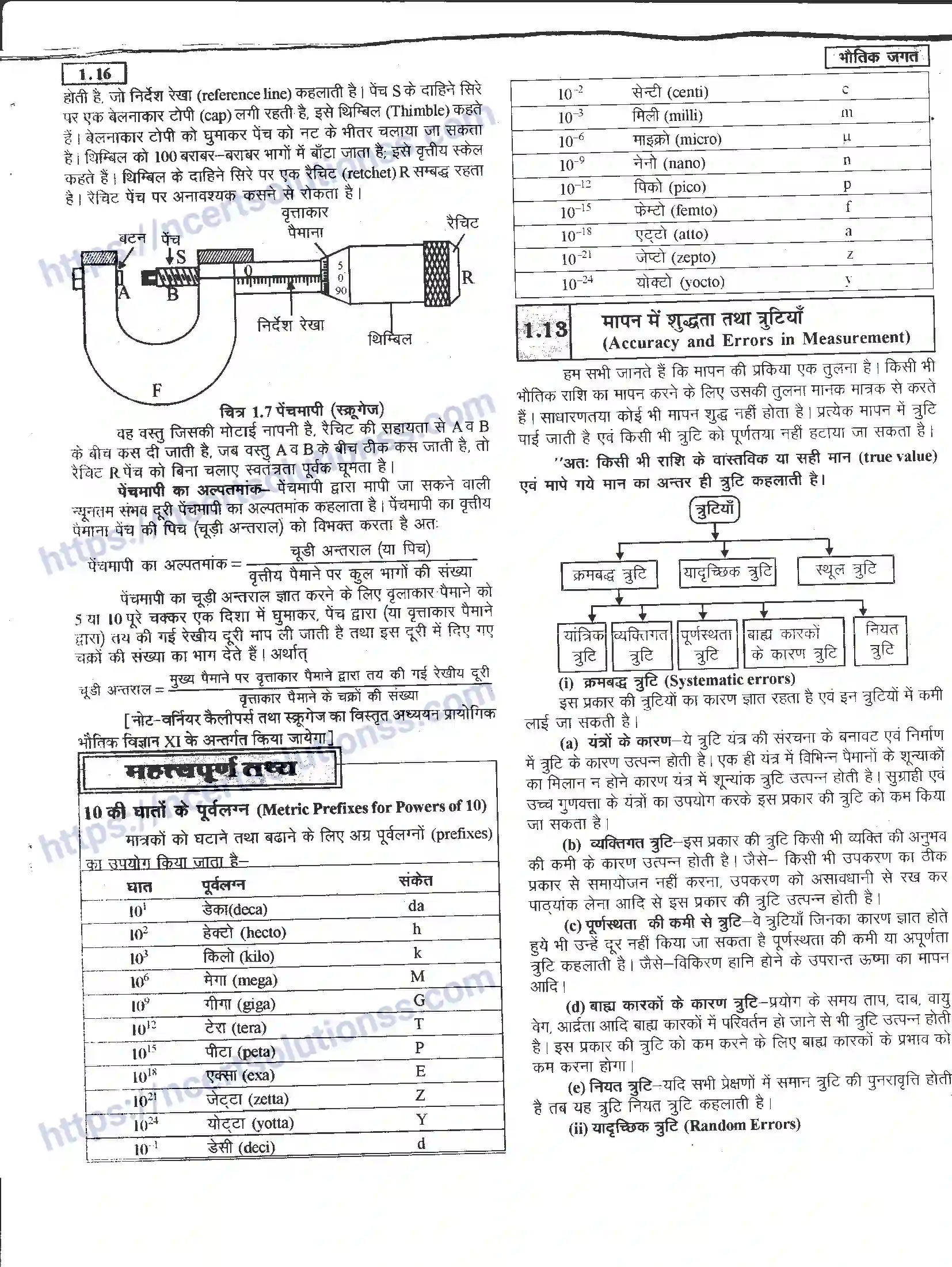 NCERT-Notes-Class-11-भौतिक-विज्ञान-भौतिक-जगत-1281-page-16
