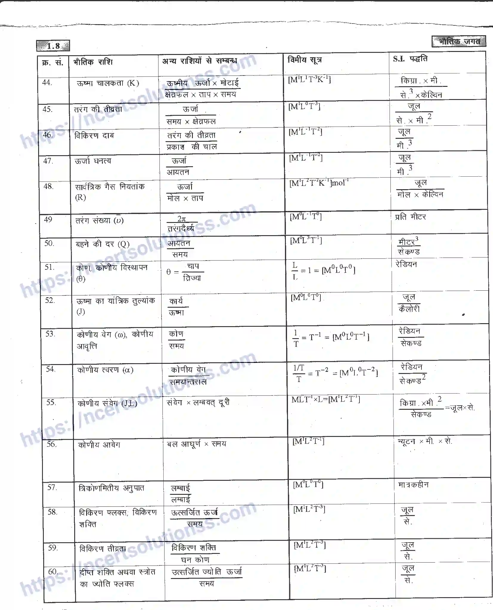 NCERT-Notes-Class-11-भौतिक-विज्ञान-भौतिक-जगत-1281-page-8