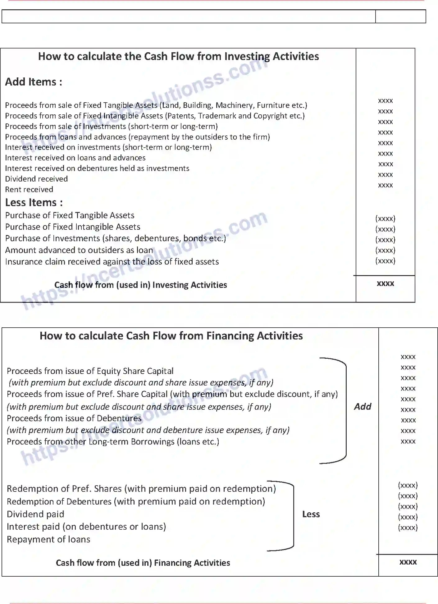 NCERT-Notes-Class-12-Accountancy-Cash-Flow-Statement-88-page-4