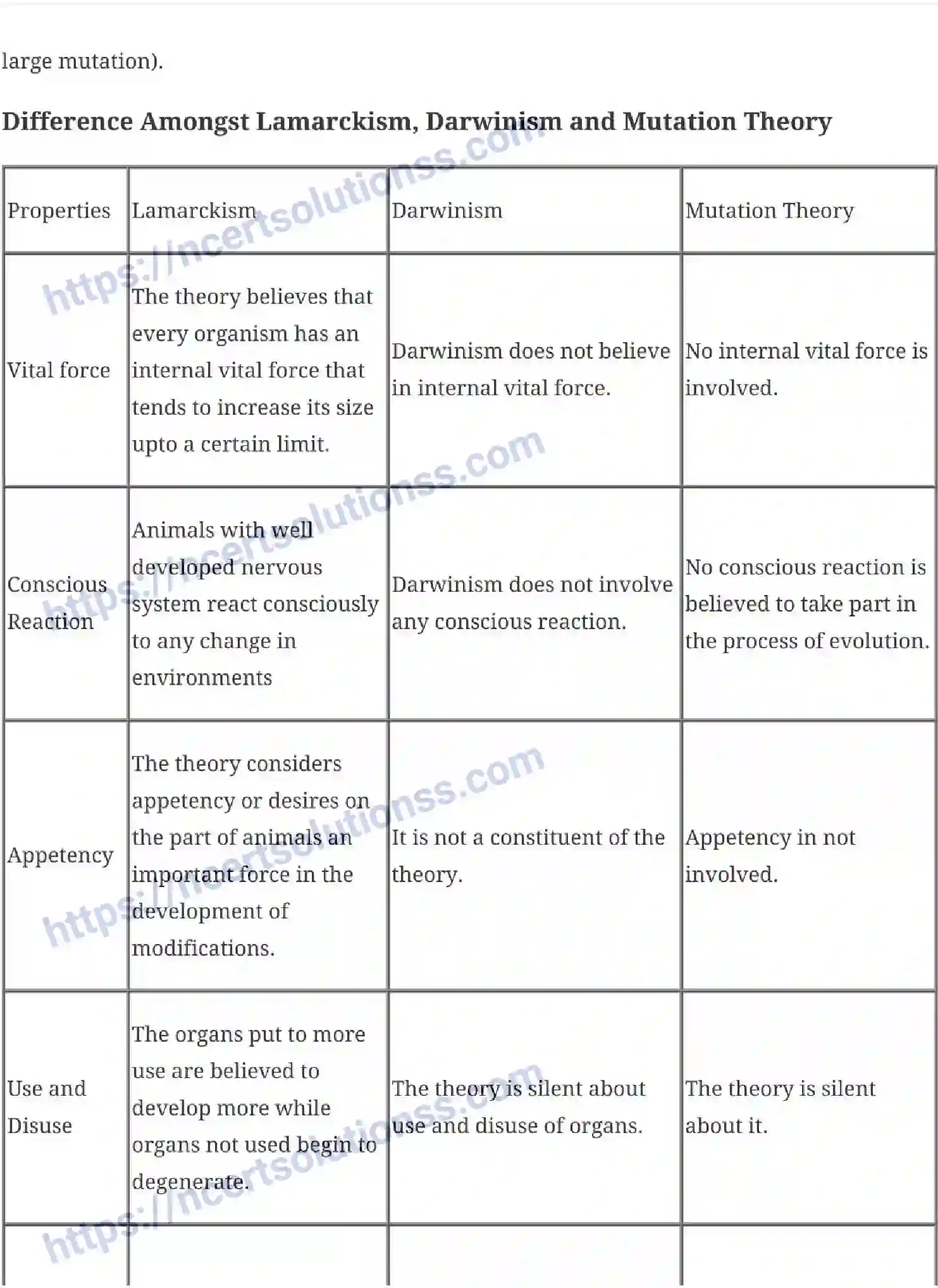 NCERT-Notes-Class-12-Biology-Evolution-20-page-6