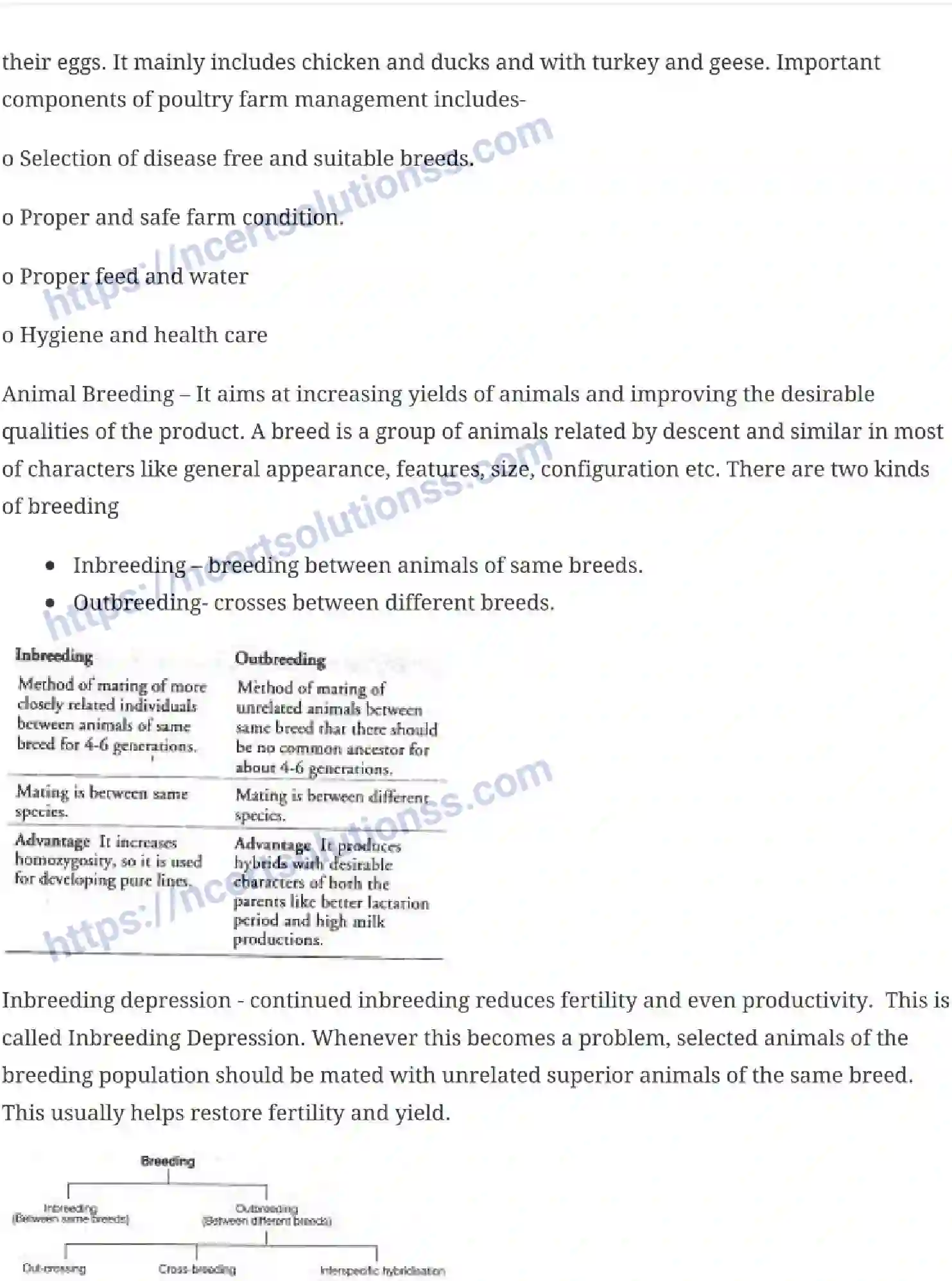 NCERT-Notes-Class-12-Biology-Strategies-for-Enhancement-in-Food-Production-22-page-2