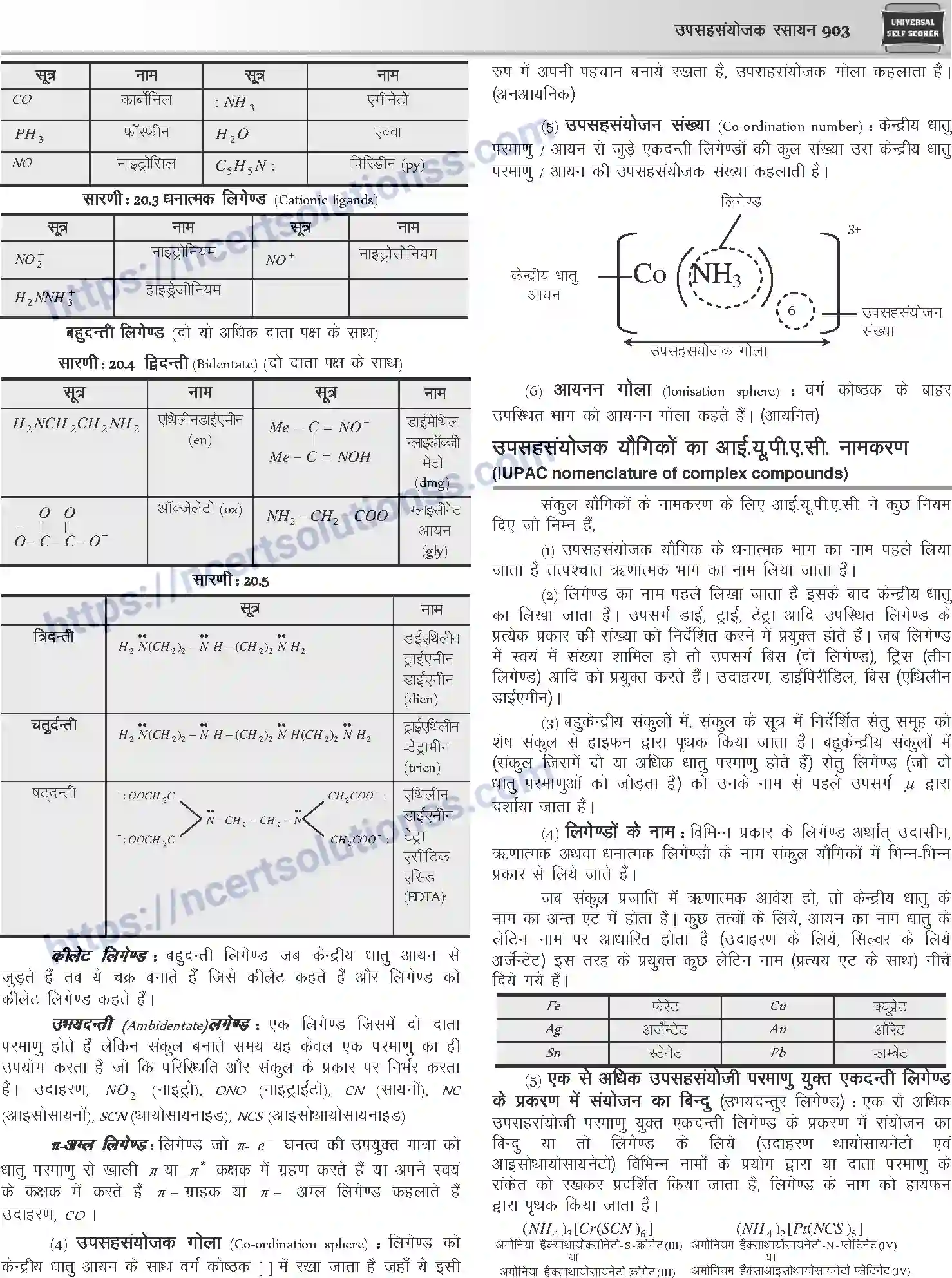 NCERT-Notes-Class-12-Chemistry-उपसहसंयोजक-रसायन-1090-page-2