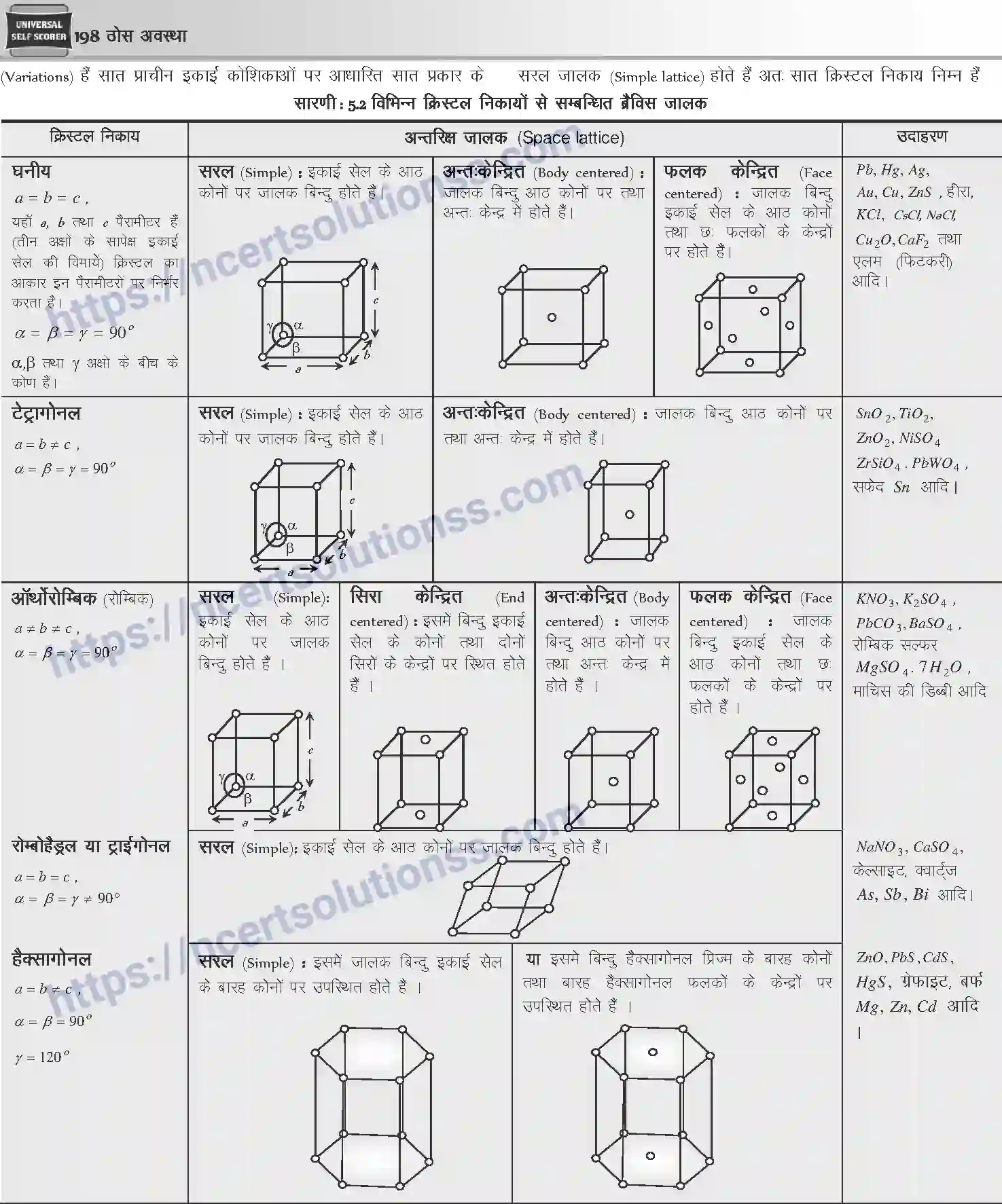 NCERT-Notes-Class-12-Chemistry-ठोस-अवस्था-1075-page-4