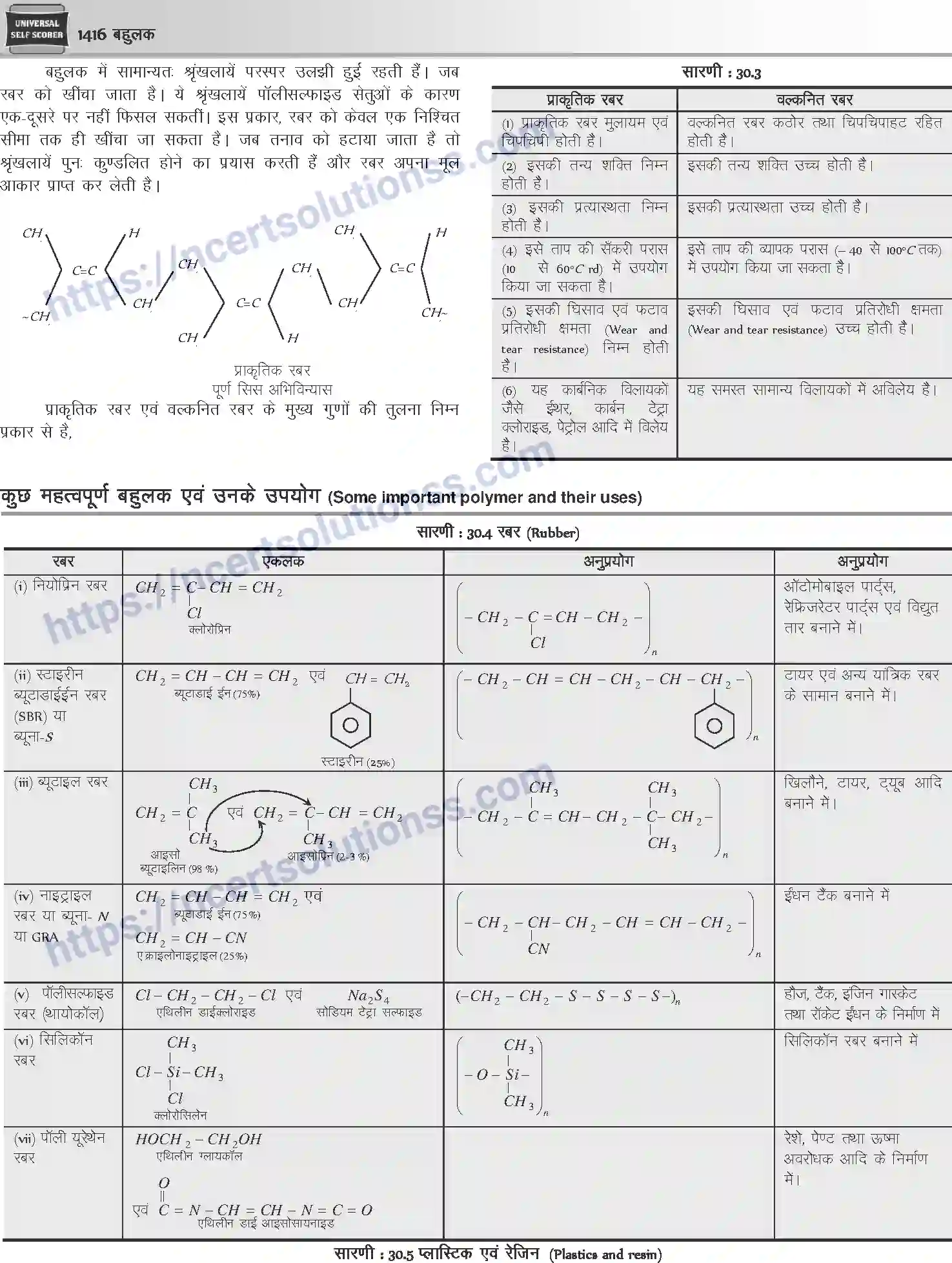 NCERT-Notes-Class-12-Chemistry-बहुलक-1100-page-6