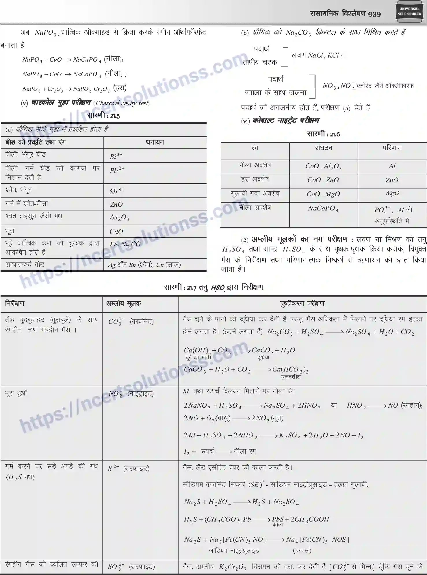NCERT-Notes-Class-12-Chemistry-रासायनिक-विश्लेषण-1091-page-4