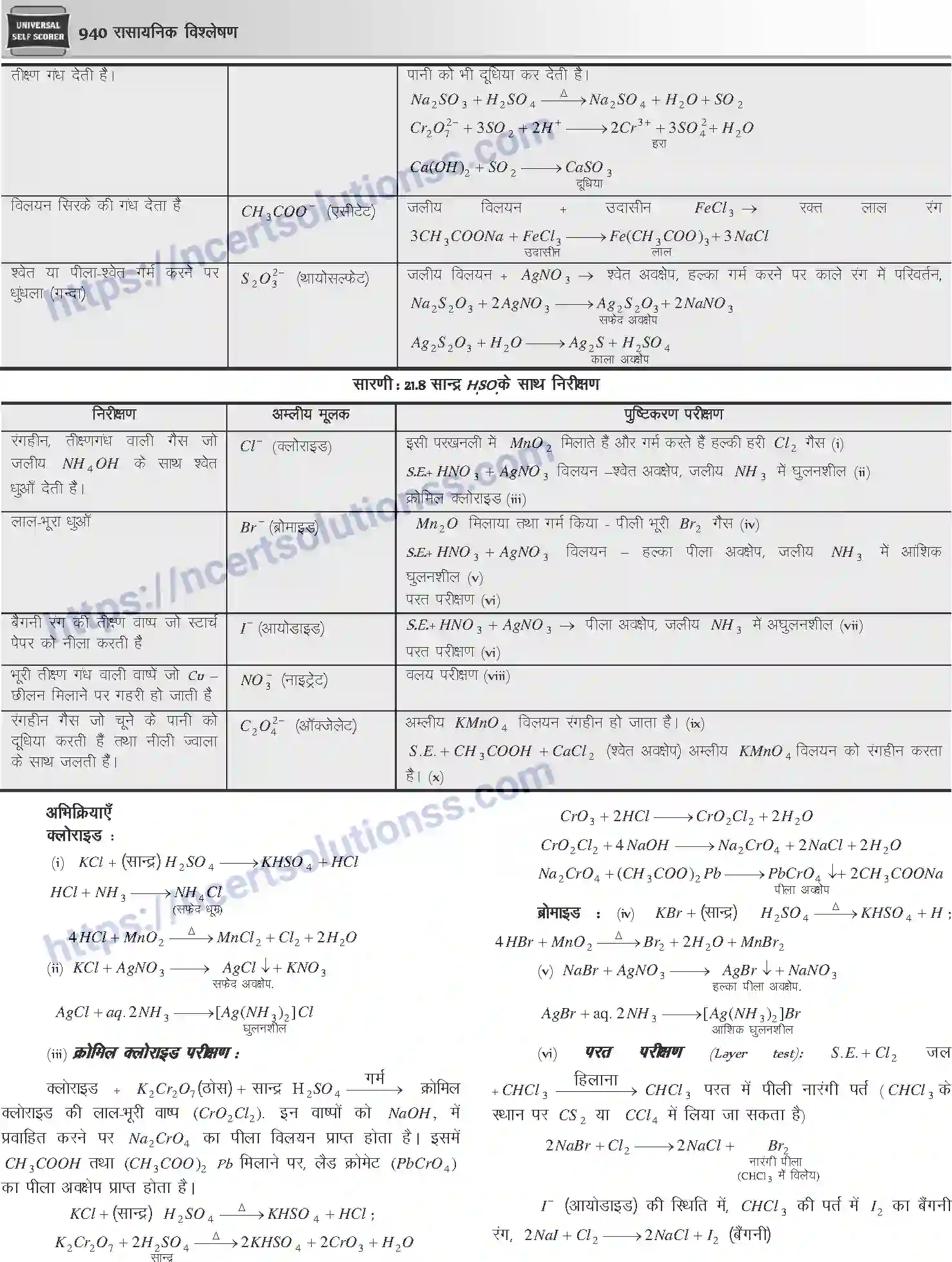 NCERT-Notes-Class-12-Chemistry-रासायनिक-विश्लेषण-1091-page-5
