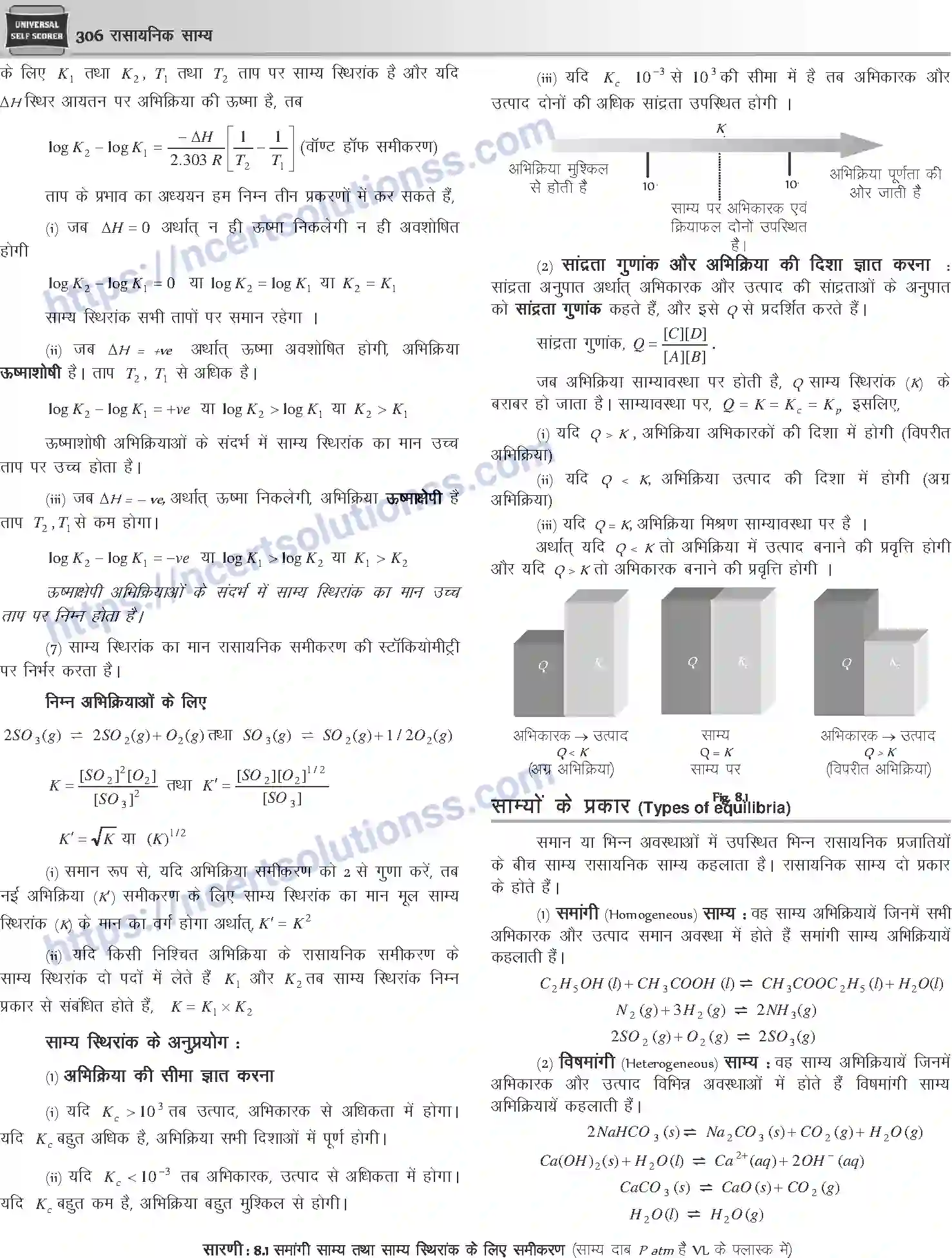 NCERT-Notes-Class-12-Chemistry-रासायनिक-साम्य-1078-page-3