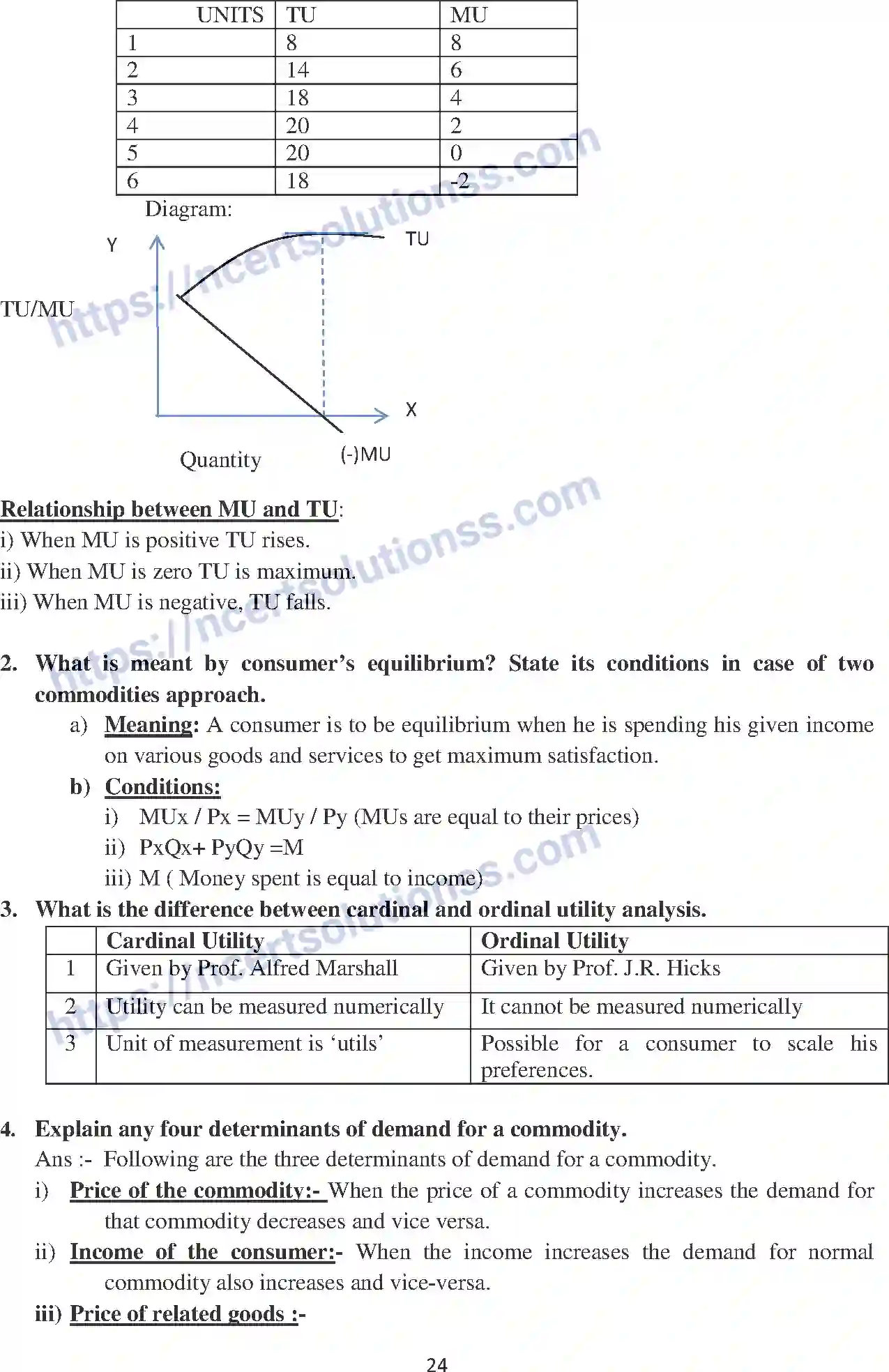 NCERT-Notes-Class-12-Economics-Consumer-Equilibrium-and-Demand-103-page-10