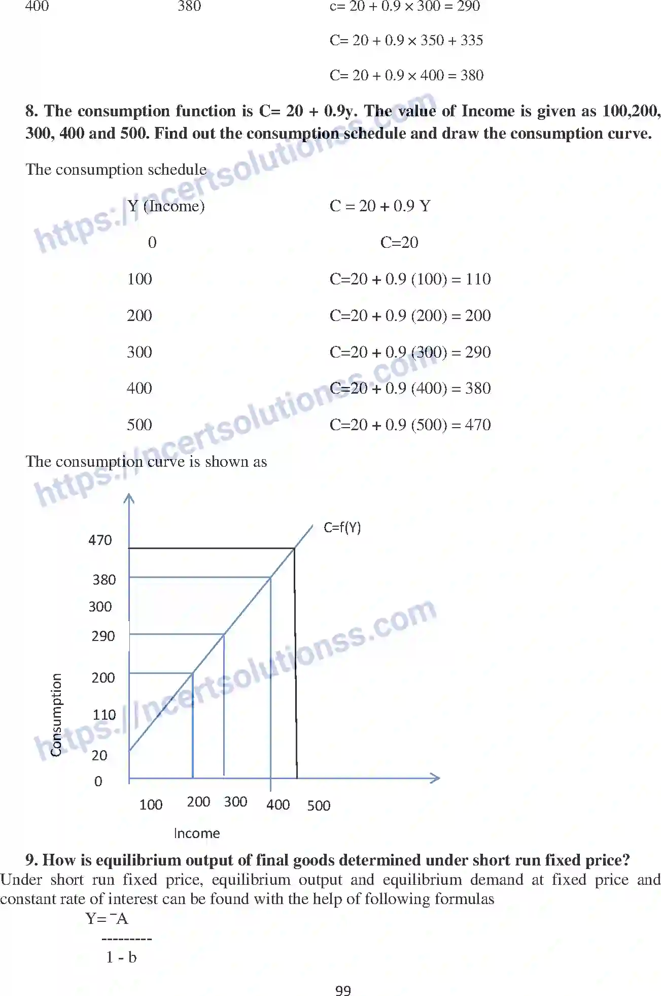 NCERT-Notes-Class-12-Economics-Determination-of-Income-and-Employment-104-page-14