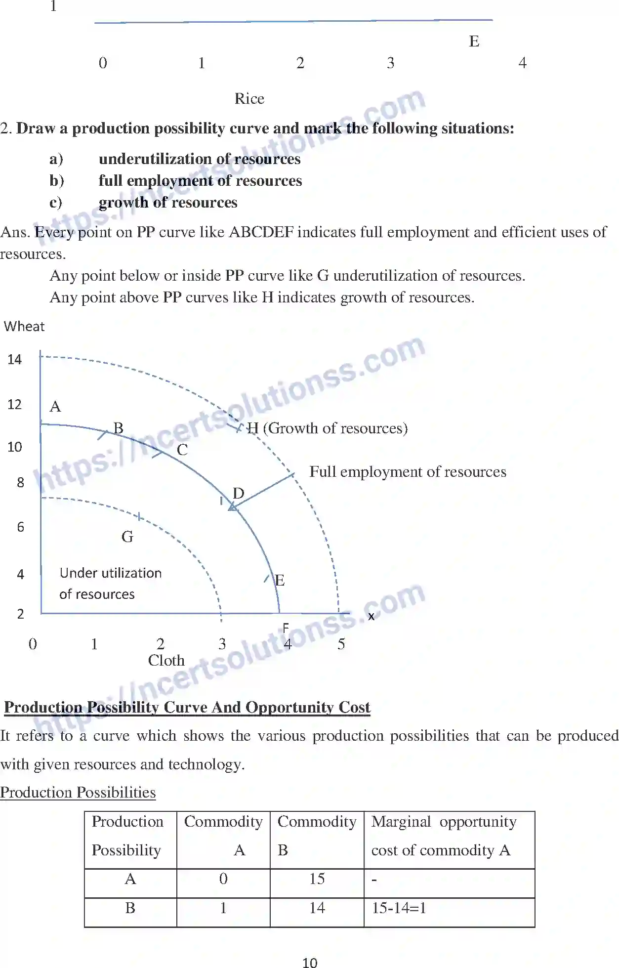 NCERT-Notes-Class-12-Economics-Introduction-to-Microeconomics-107-page-5