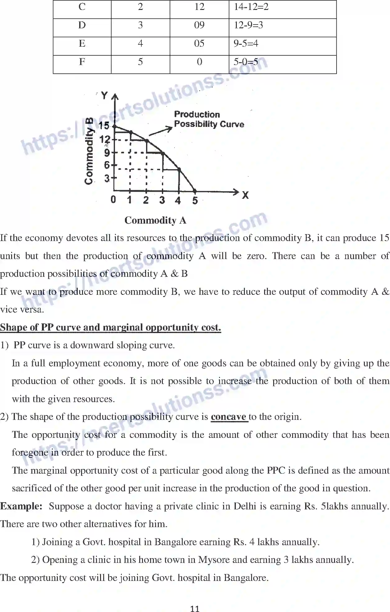 NCERT-Notes-Class-12-Economics-Introduction-to-Microeconomics-107-page-6